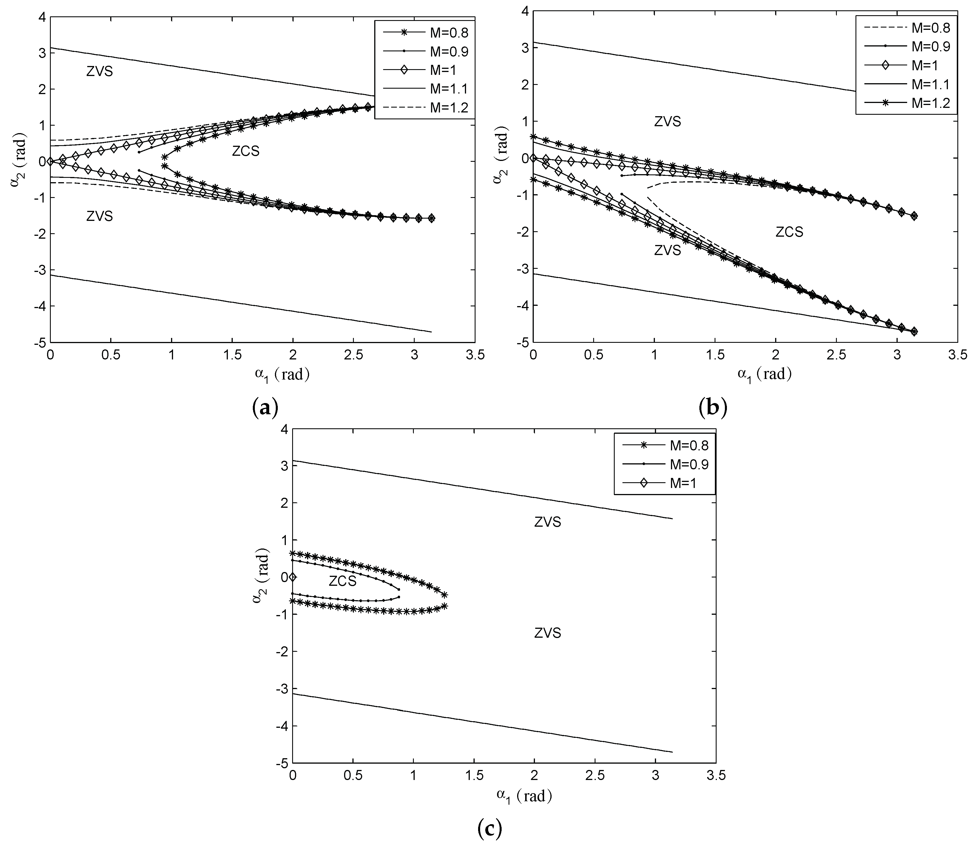 Electronics 07 00374 g005 550