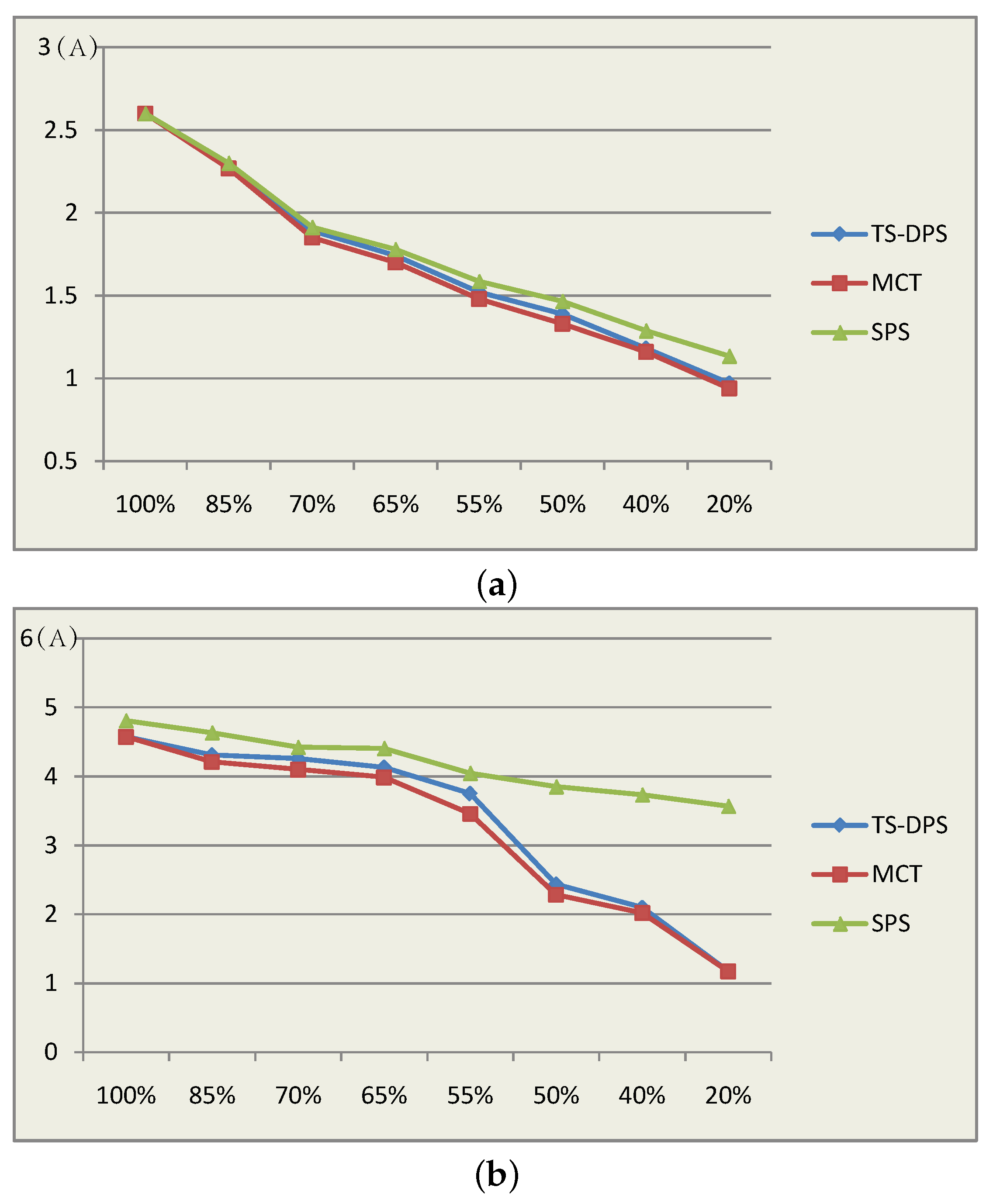 Electronics 07 00374 g015 550