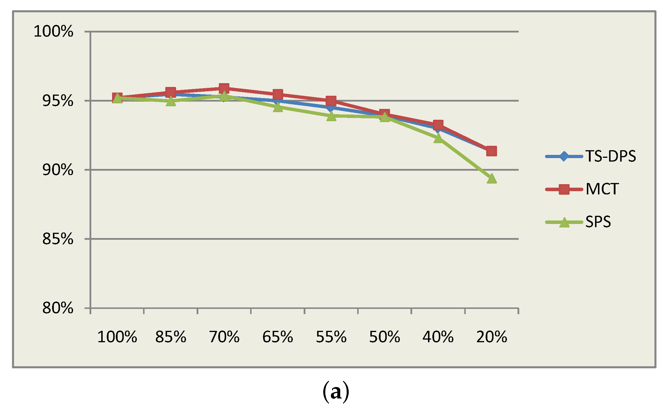 Electronics 07 00374 g016a 550