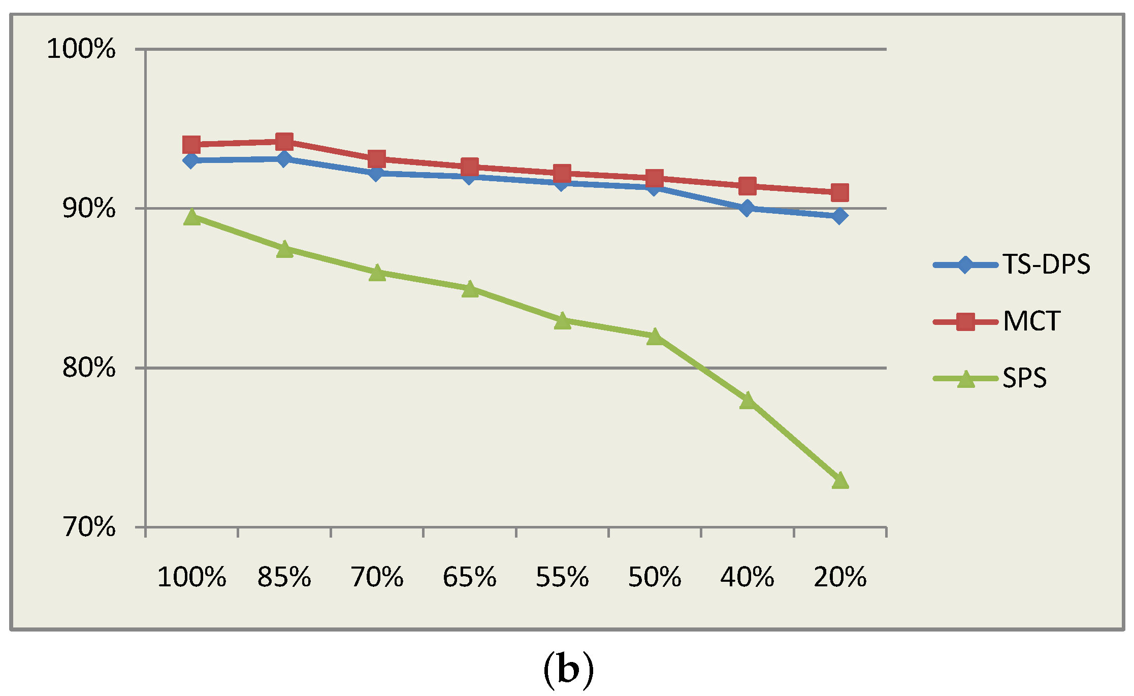 Electronics 07 00374 g016b 550