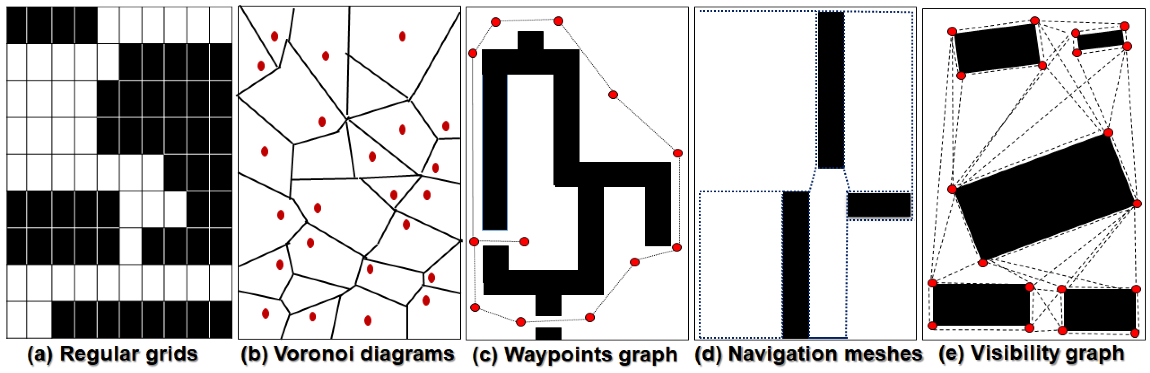 Question about A* Pathfinding Project and Isometric grids - Grid