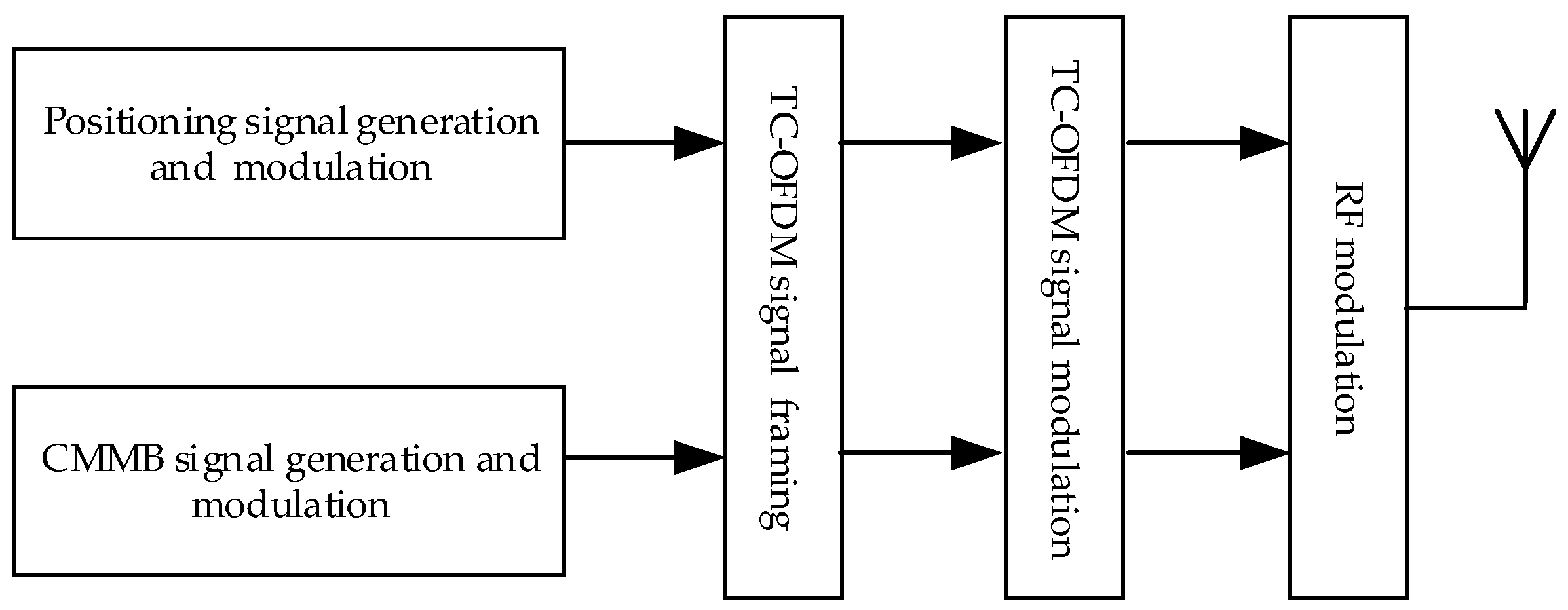 Electronics 07 00376 g002 Electronics 07 00376 g002
