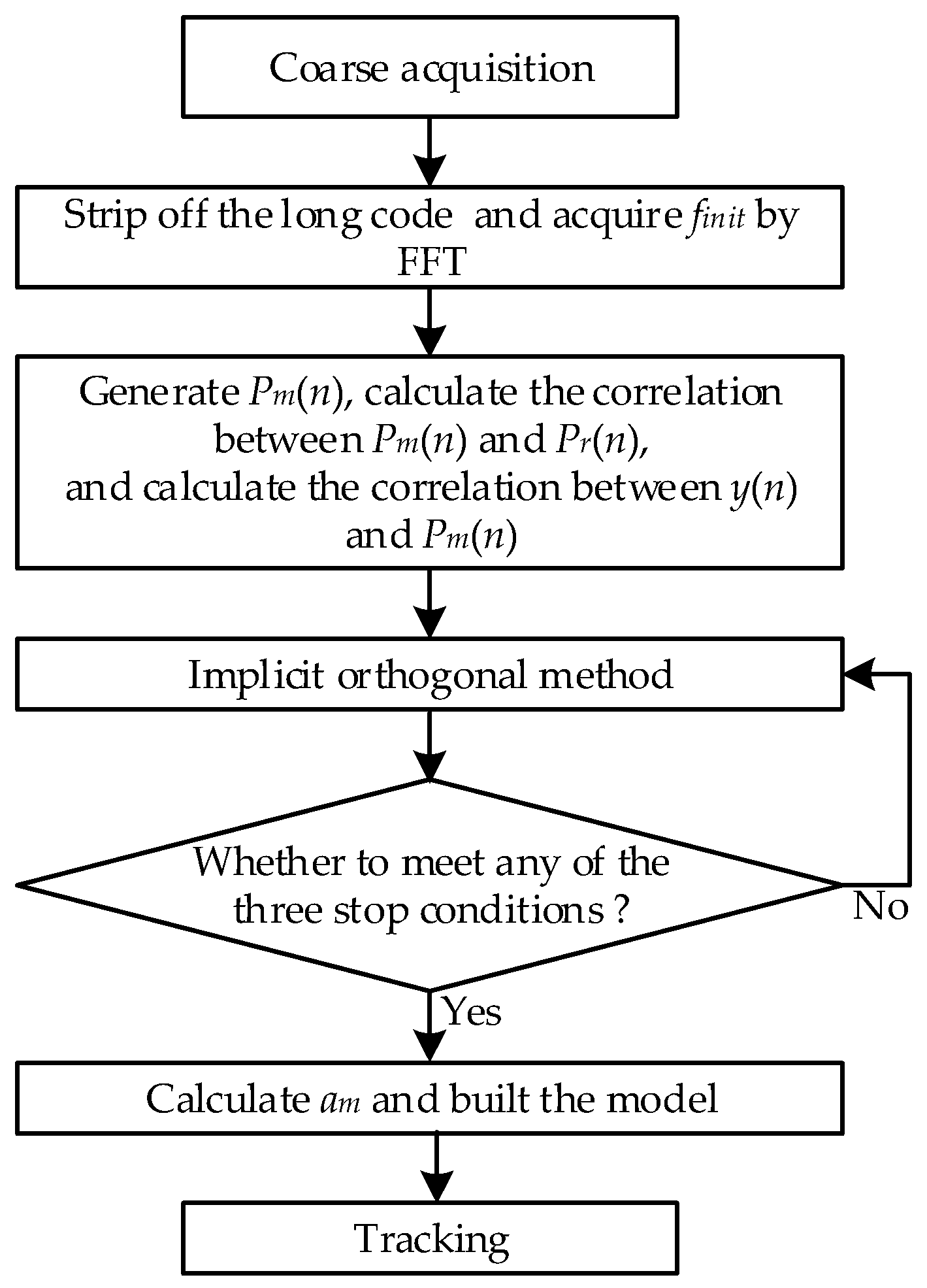 Electronics 07 00376 g005 Electronics 07 00376 g005