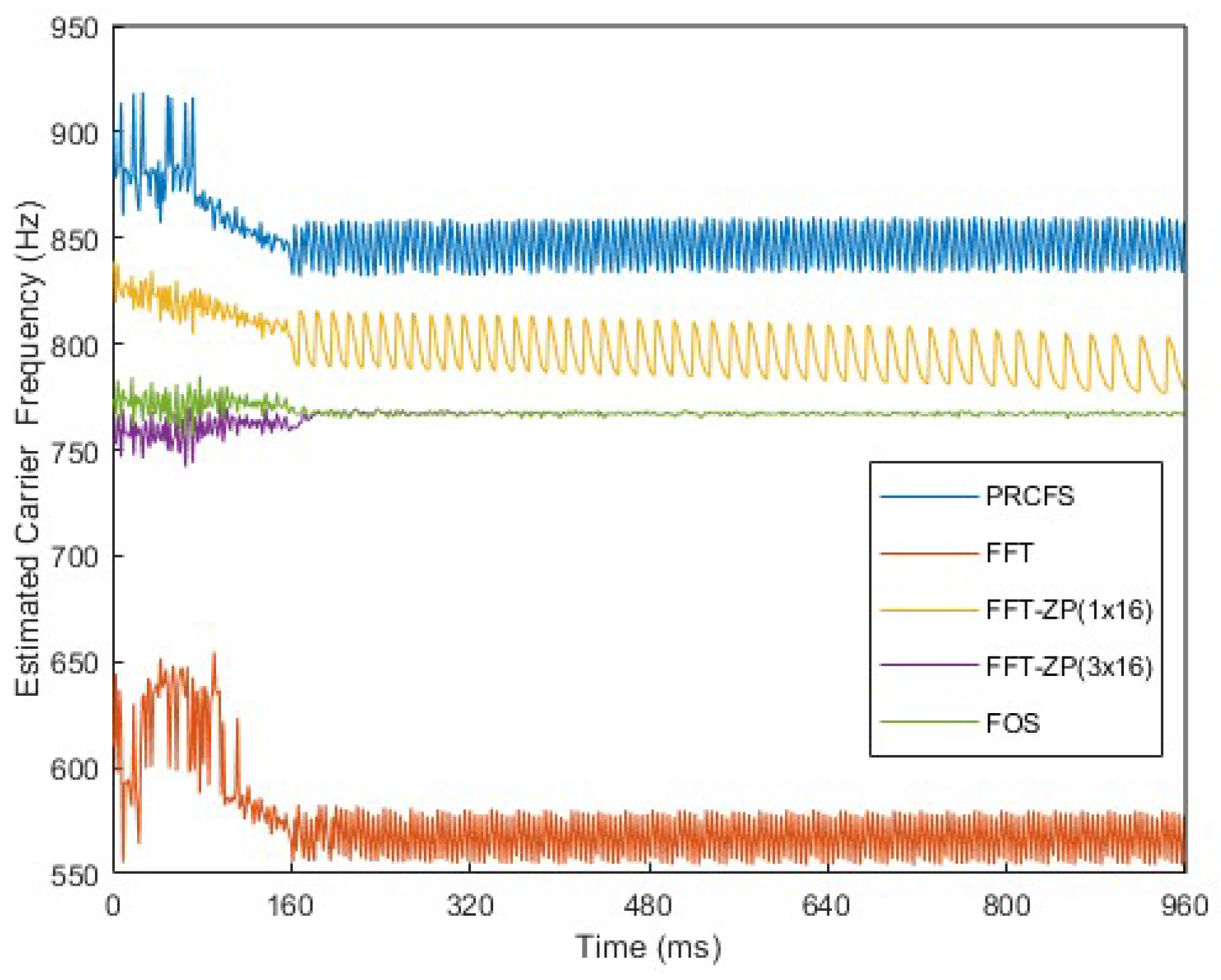 Electronics 07 00376 g013 Electronics 07 00376 g013