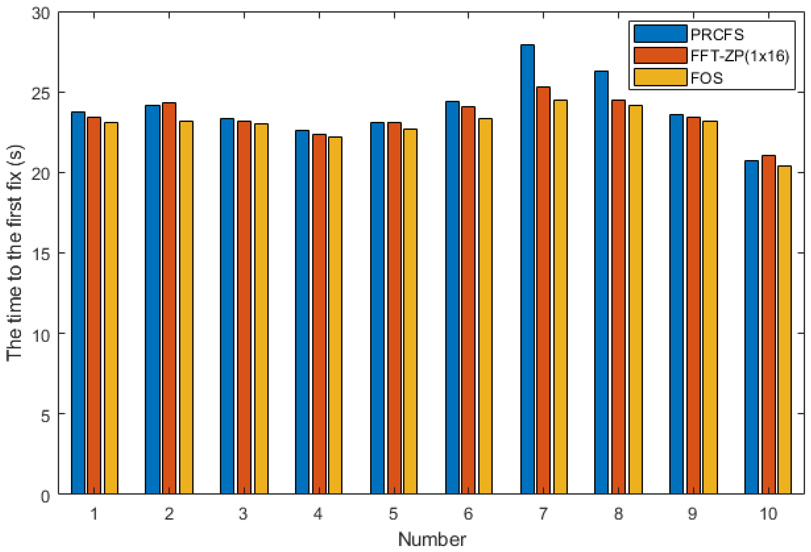 Electronics 07 00376 g016 Electronics 07 00376 g016