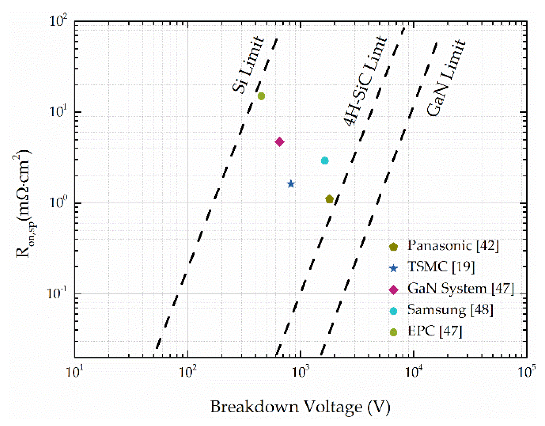 Electronics 07 00377 g002 Electronics 07 00377 g002