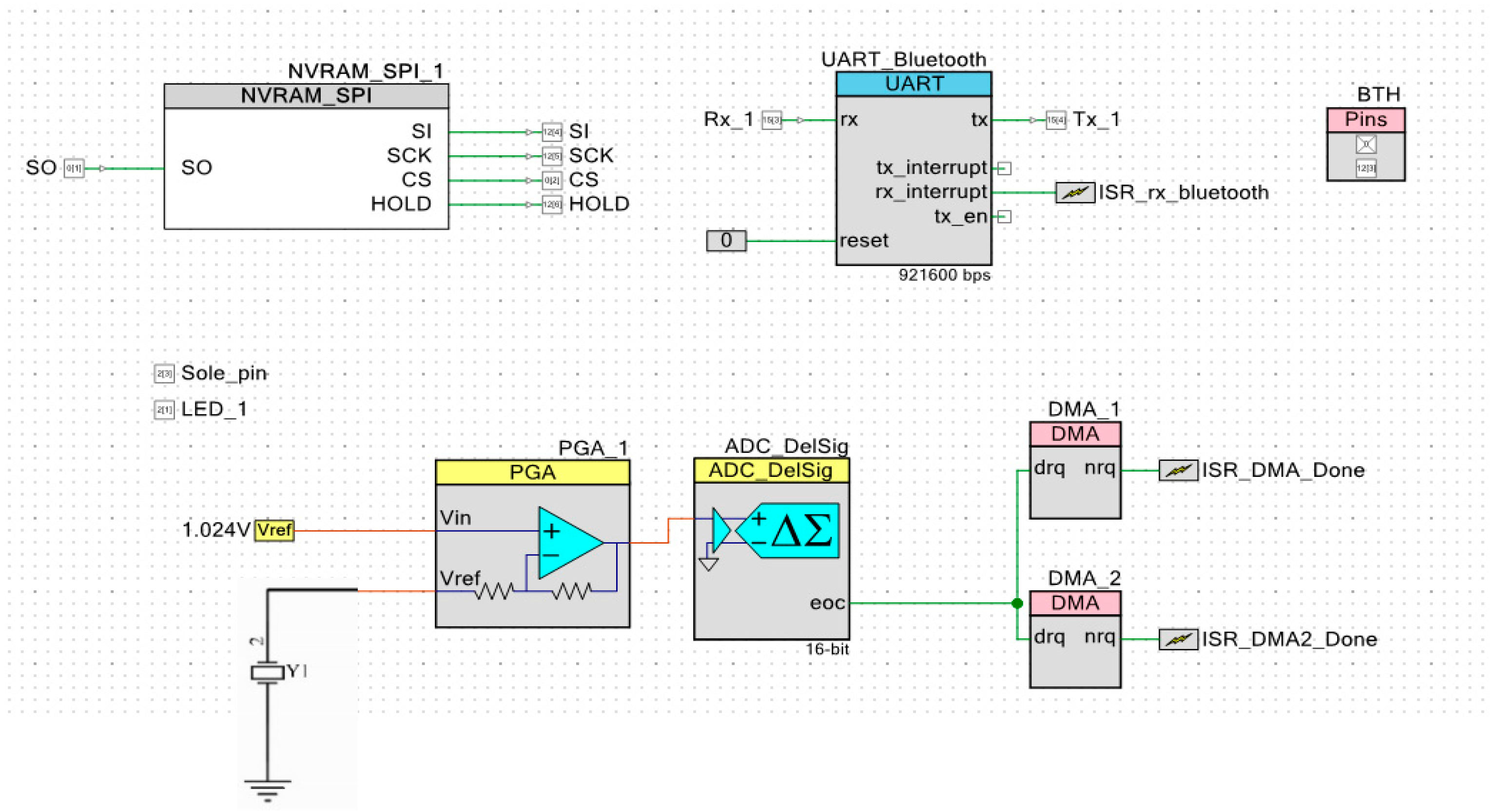 Electronics 07 00378 g005 Electronics 07 00378 g005