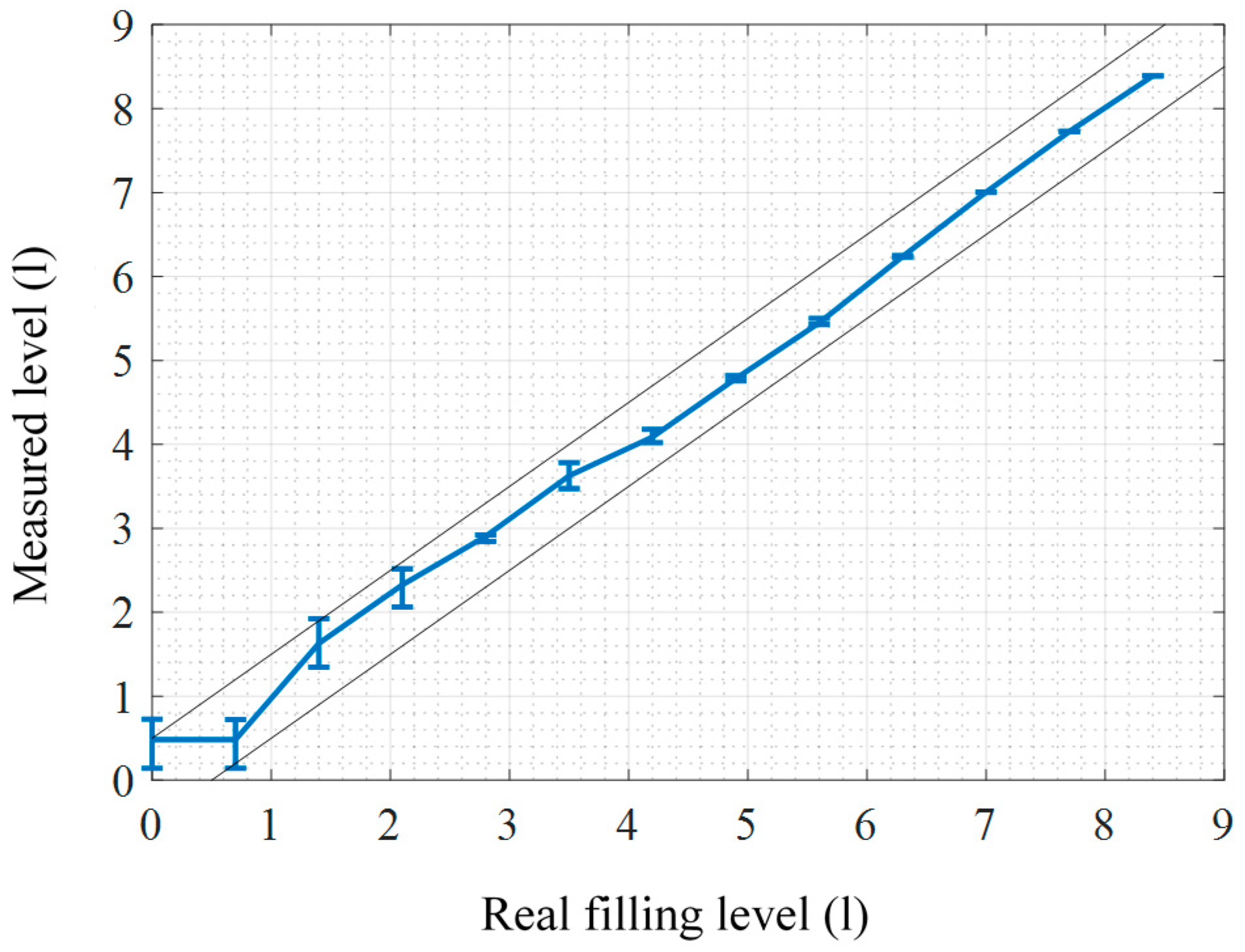 Electronics 07 00378 g012 Electronics 07 00378 g012
