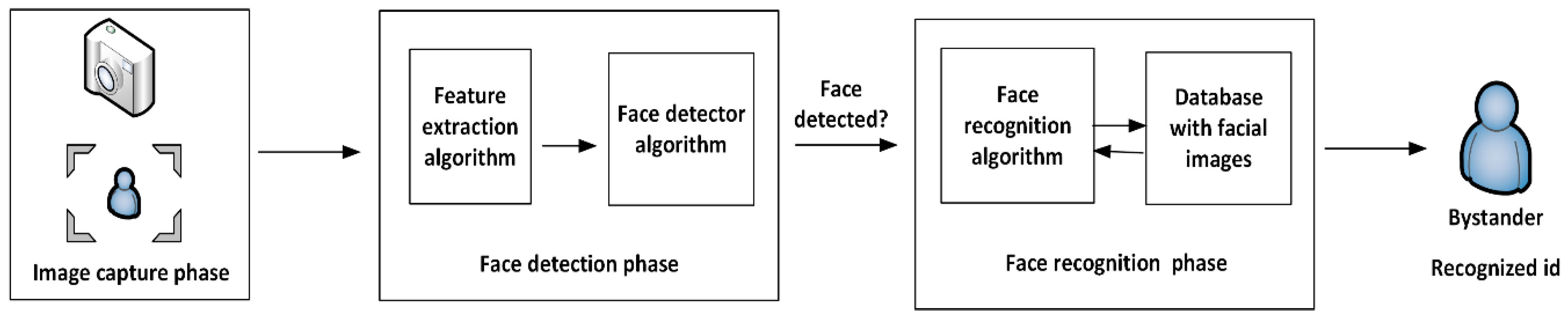 Electronics 07 00379 g002