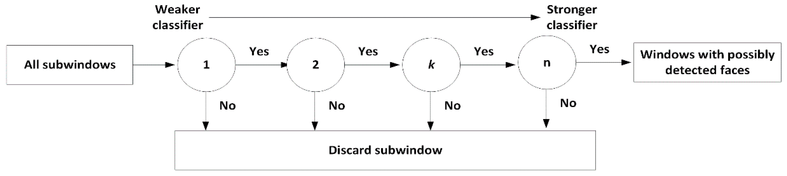 Electronics 07 00379 g004