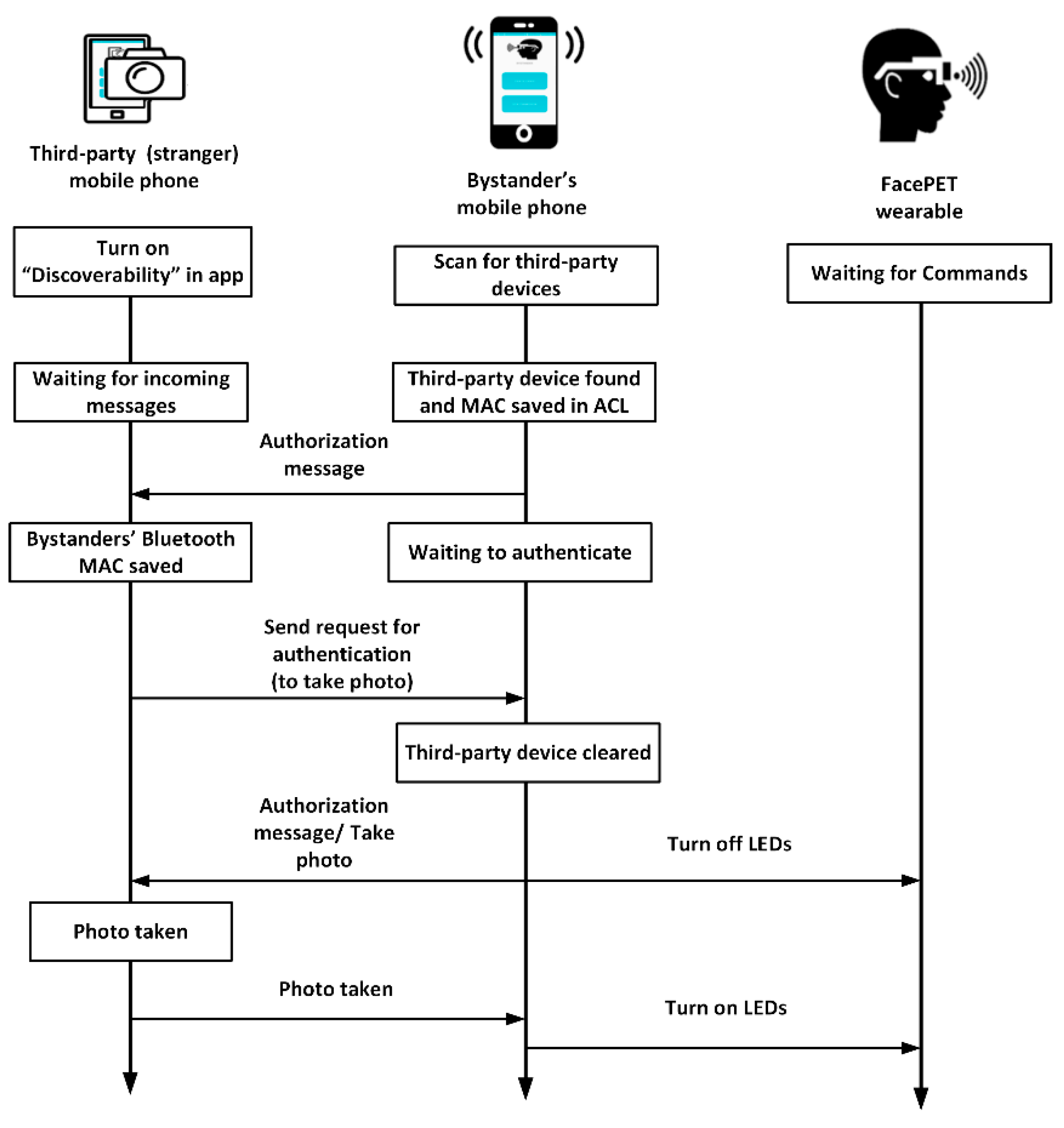 Electronics 07 00379 g008