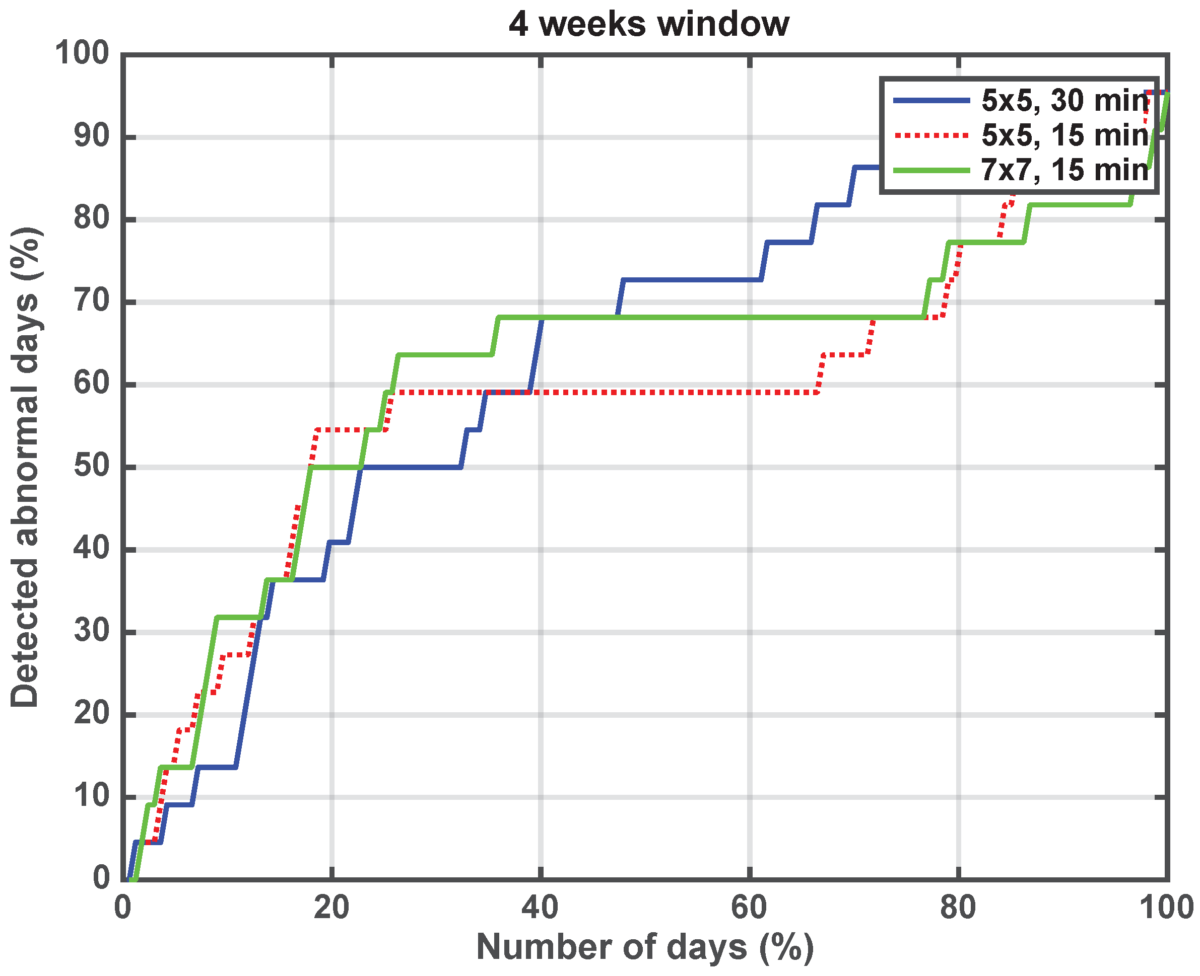 Electronics 07 00380 g002 550