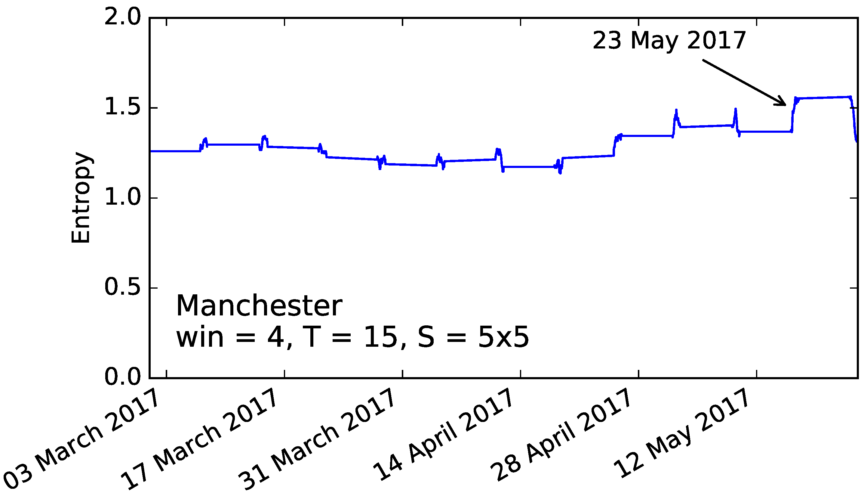 Electronics 07 00380 g005 550