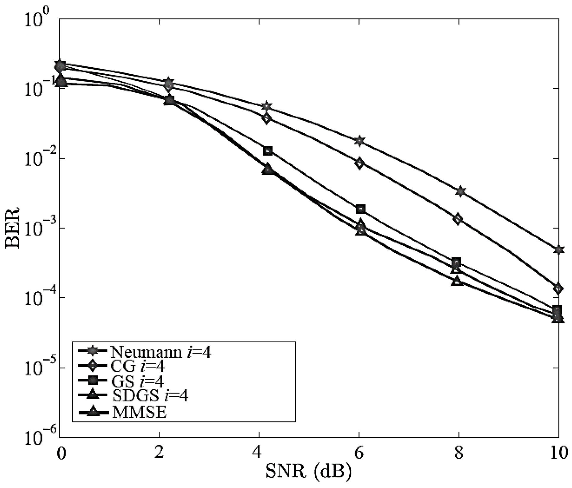 Electronics 07 00382 g005