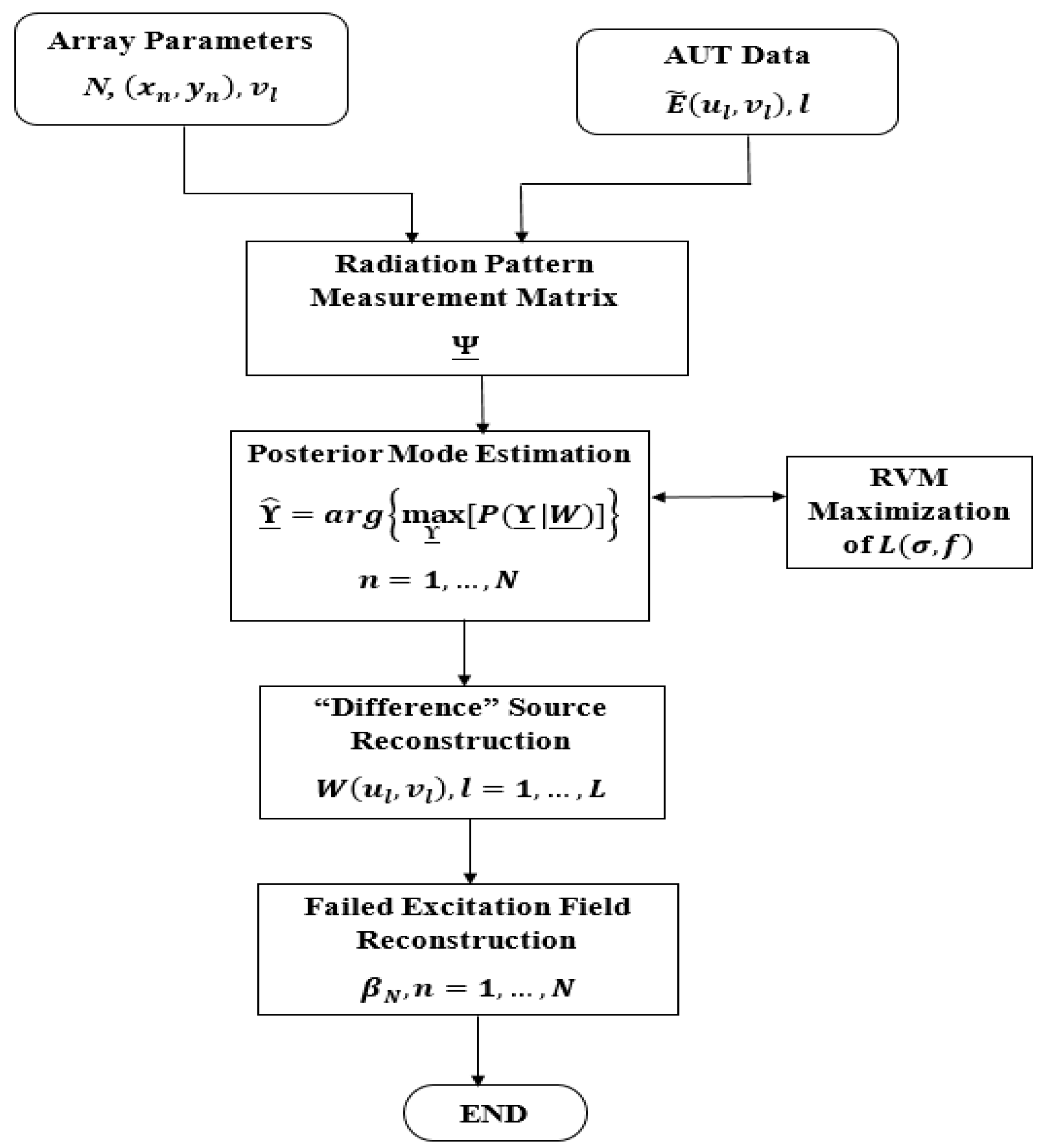Electronics 07 00383 g003