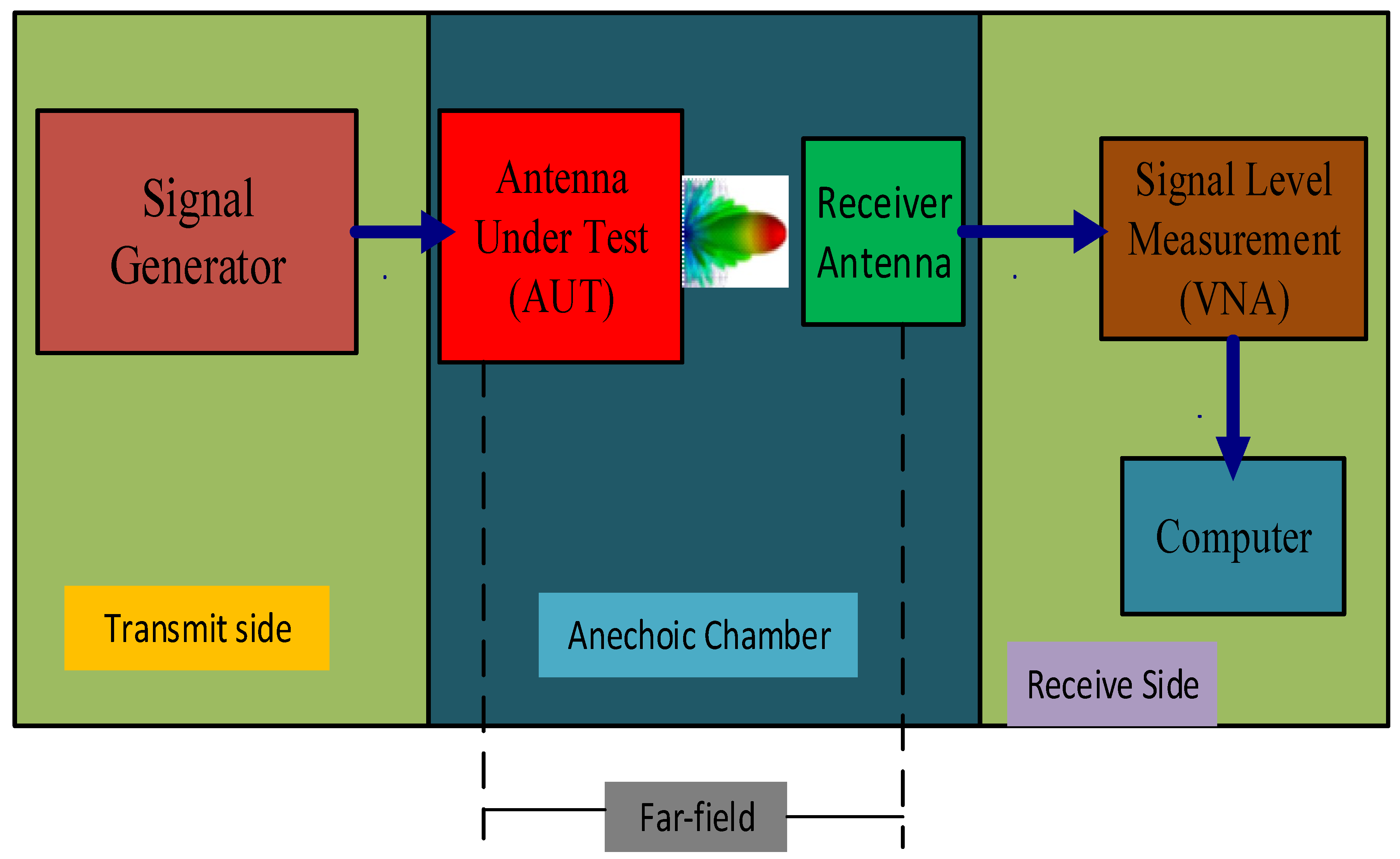 Electronics 07 00383 g016