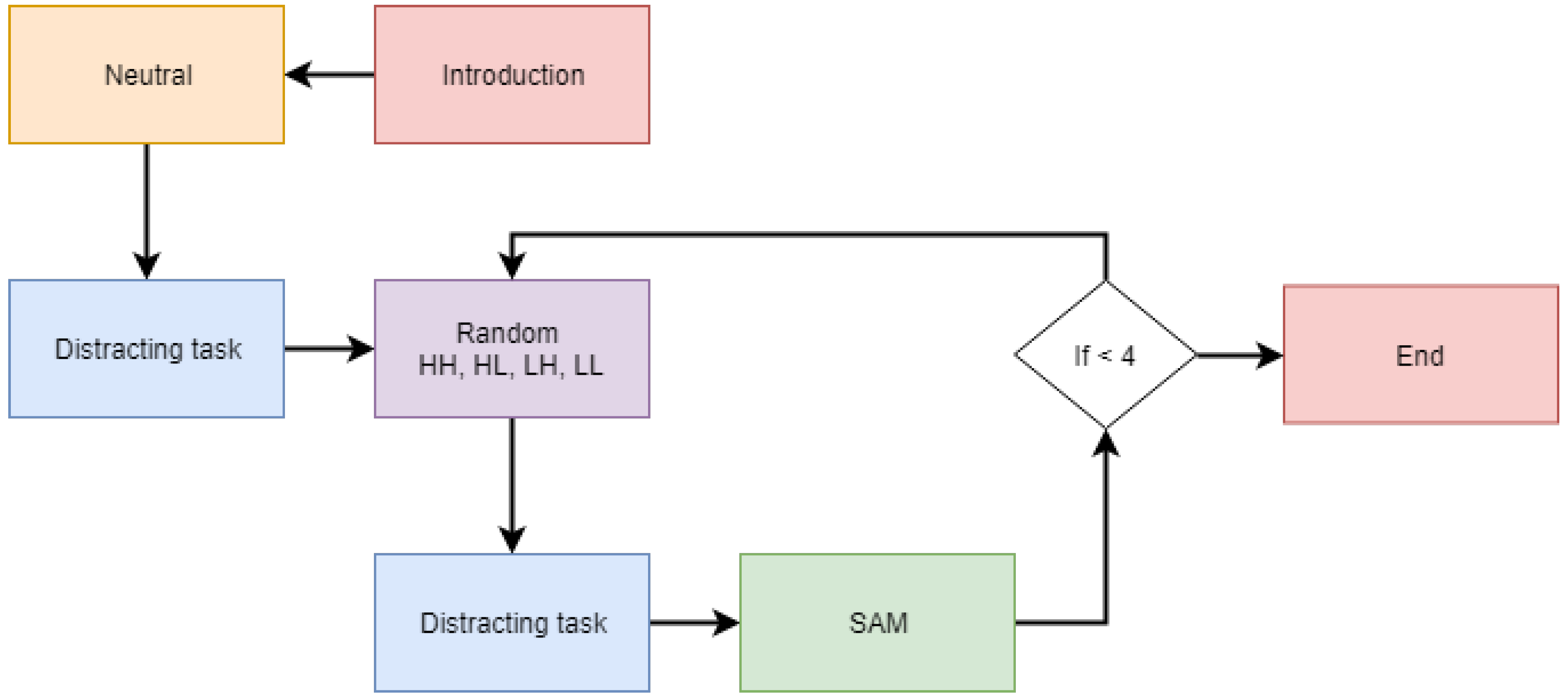 Electronics Free Full Text Artificial Neural Networks To Assess Emotional States From Brain Computer Interface Html Electronics Free Full Text Artificial Neural Networks To Assess Emotional States From Brain Computer Interface Html