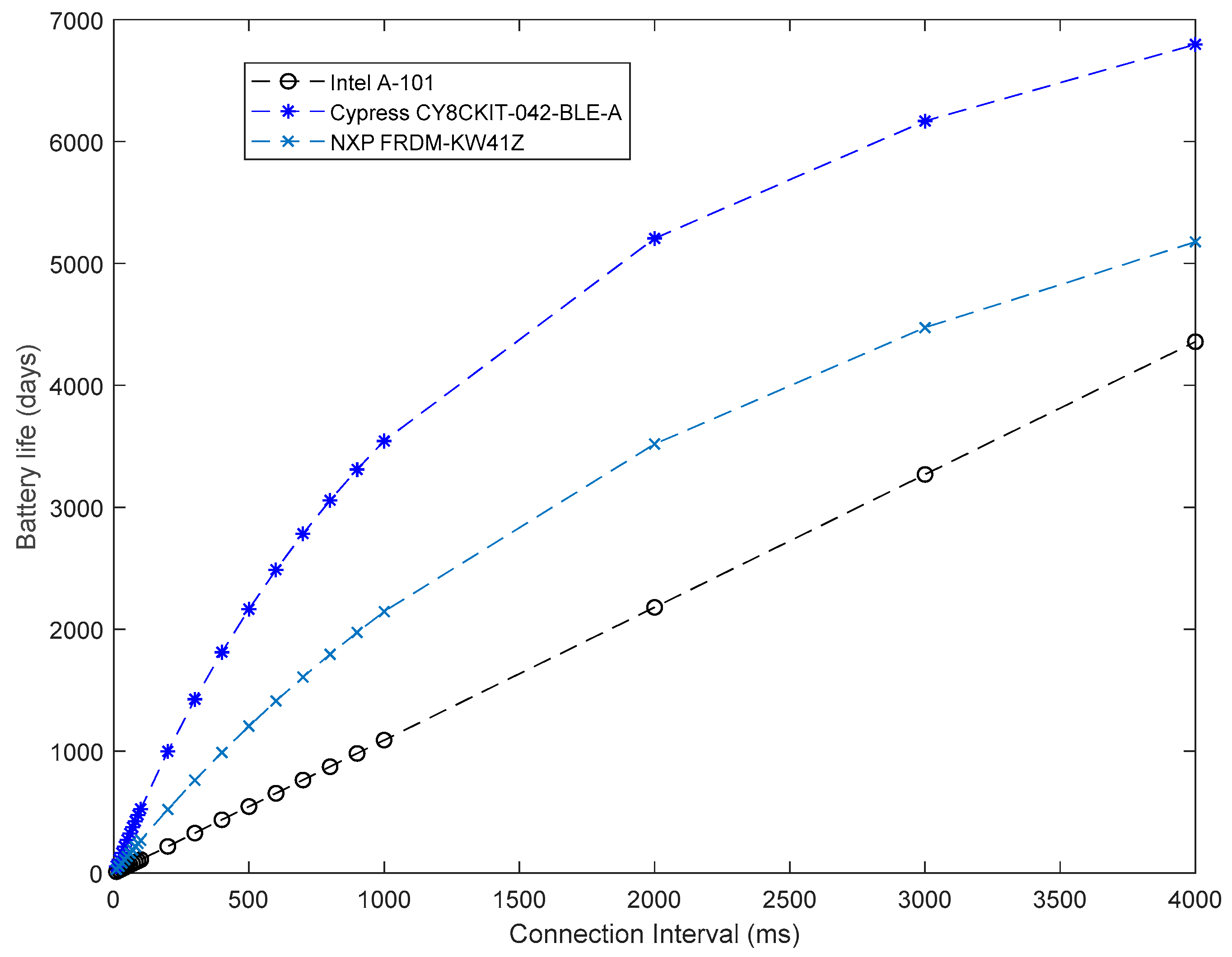 Electronics 07 00386 g006