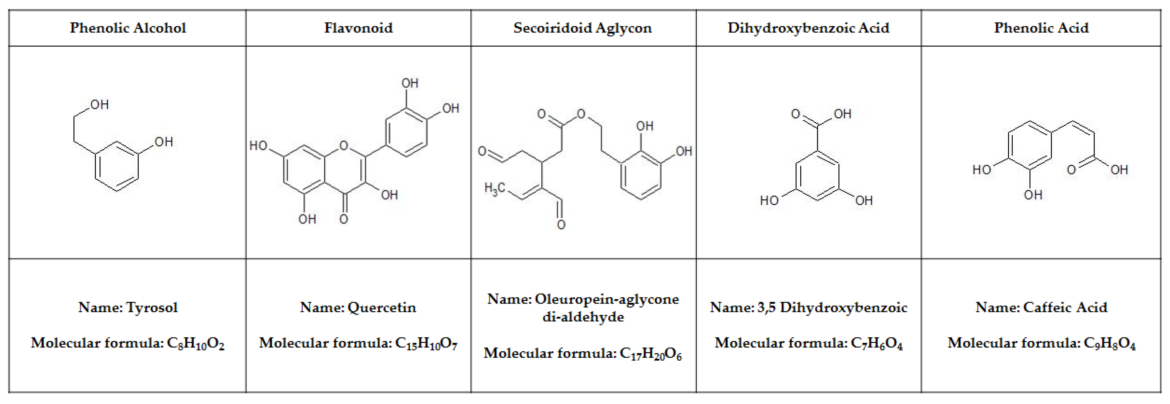 Electronics 07 00387 g006
