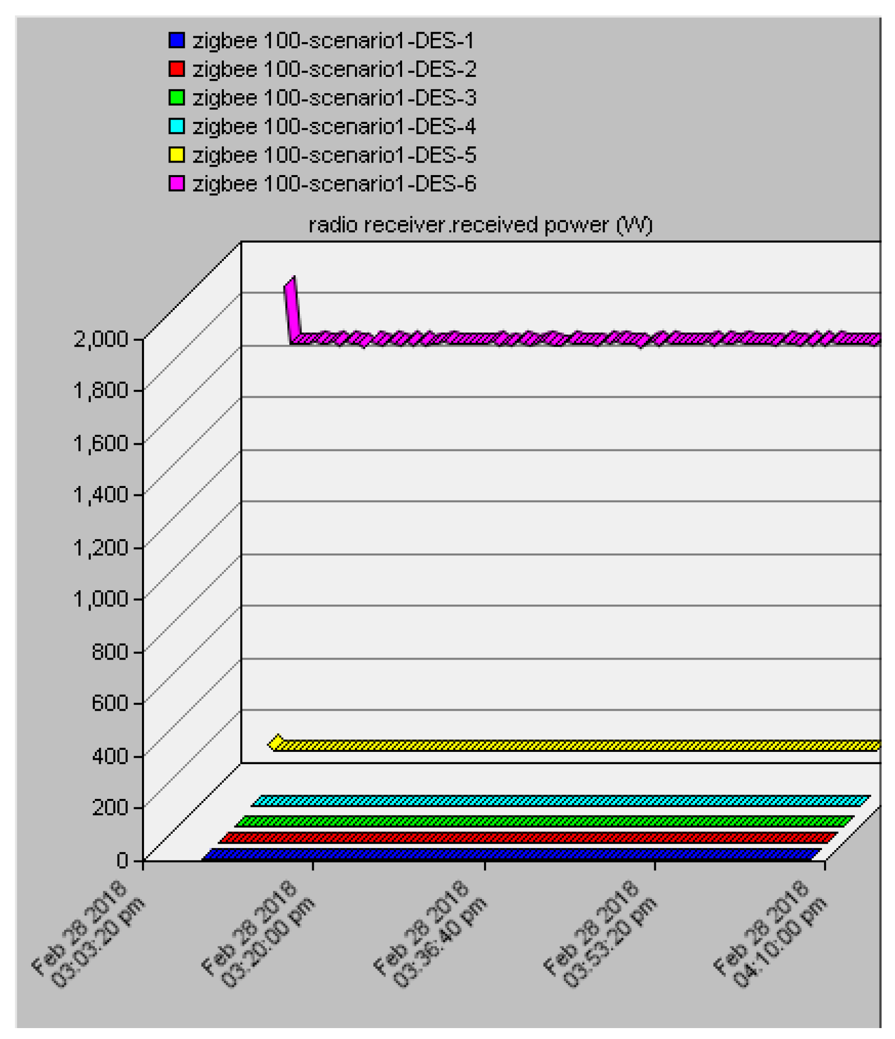 Electronics 07 00388 g002