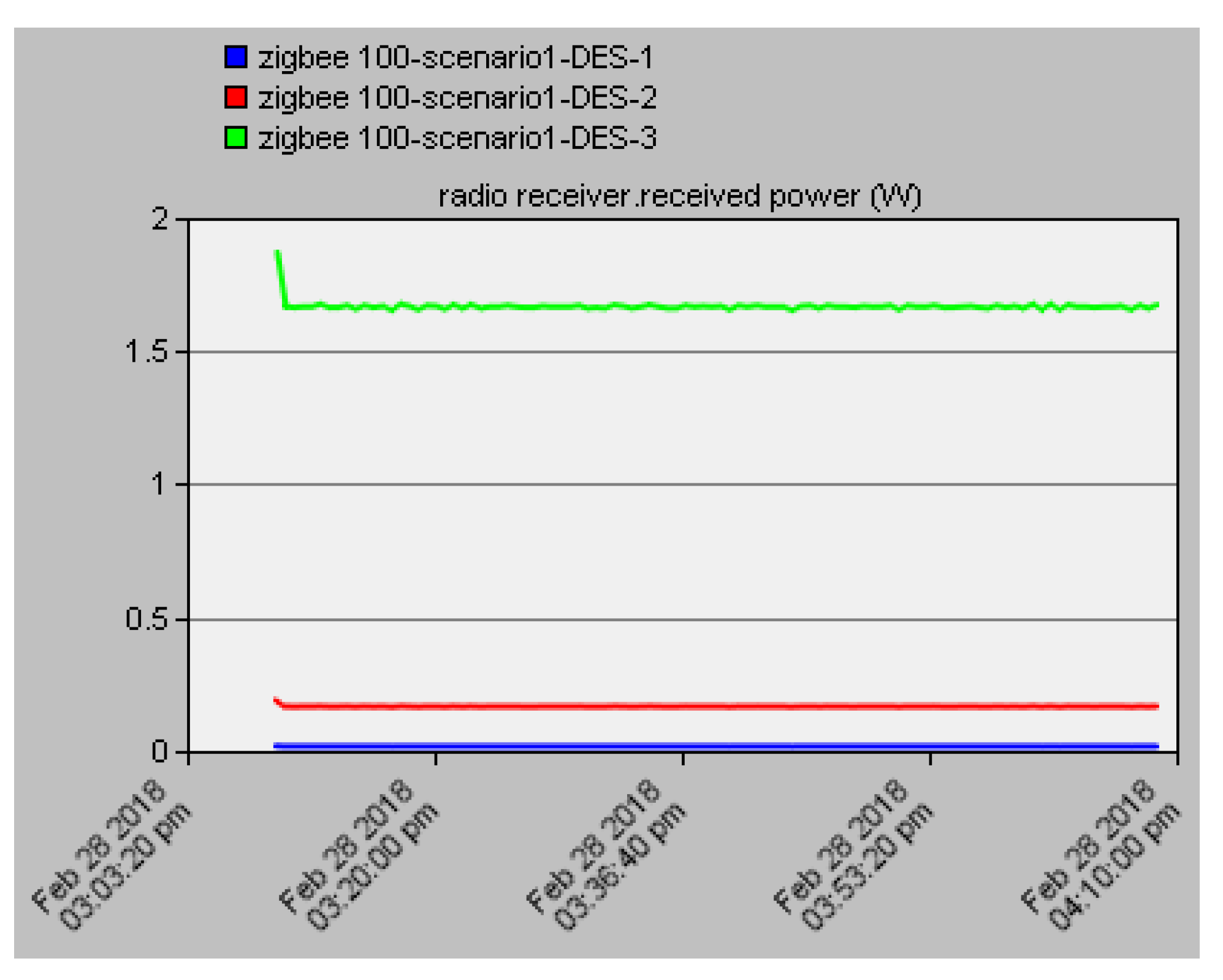 Electronics 07 00388 g003