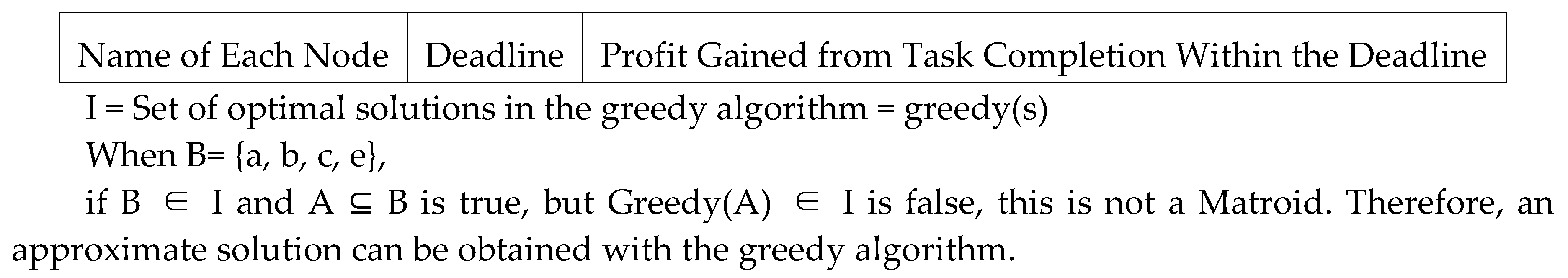 Electronics 07 00388 i001