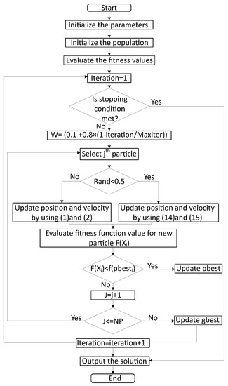 Virtual Machine Placement via Bin Packing in Cloud Data Centers