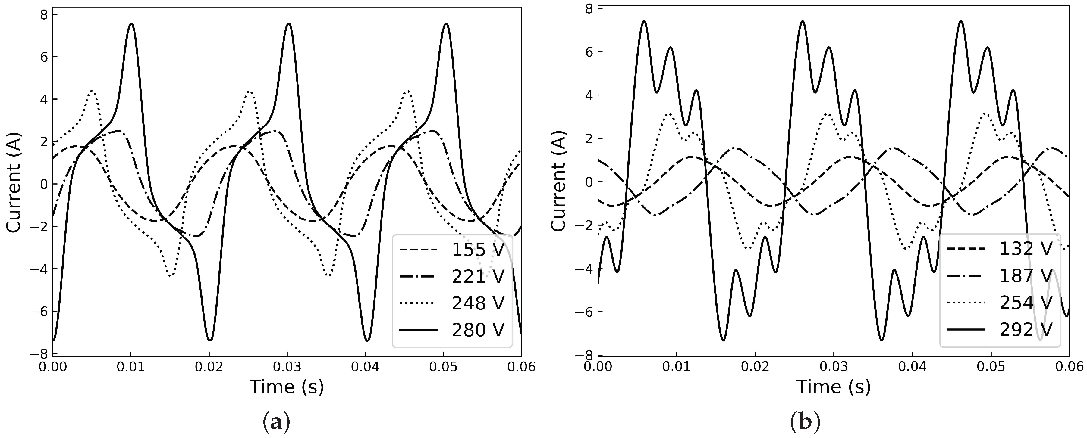 Electronics Free FullText Modeling the Hysteresis Characteristics