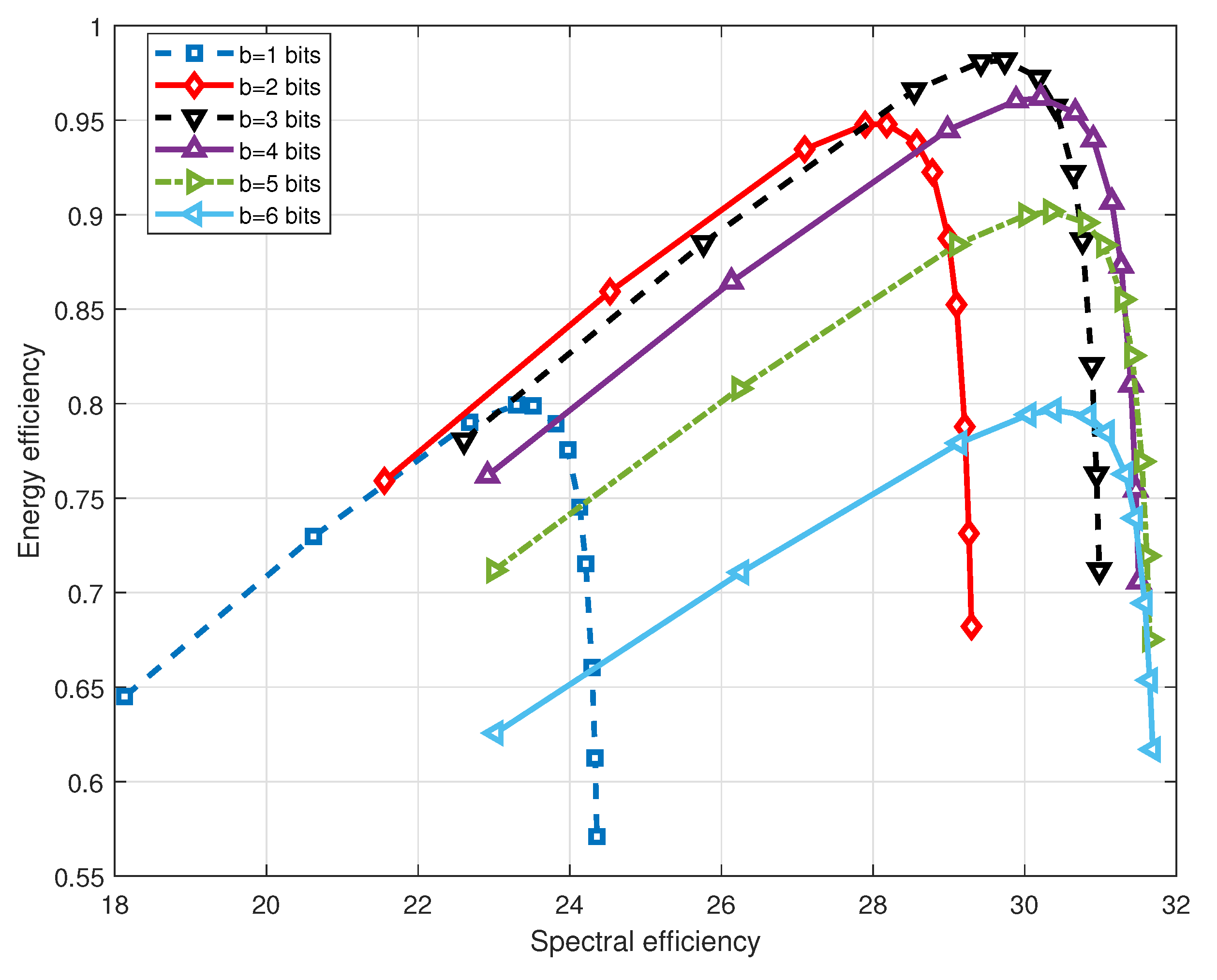 Electronics 07 00391 g004