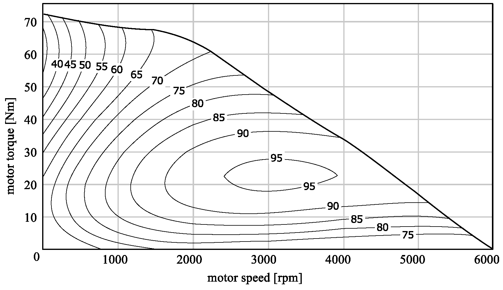 Electronics 07 00394 g004