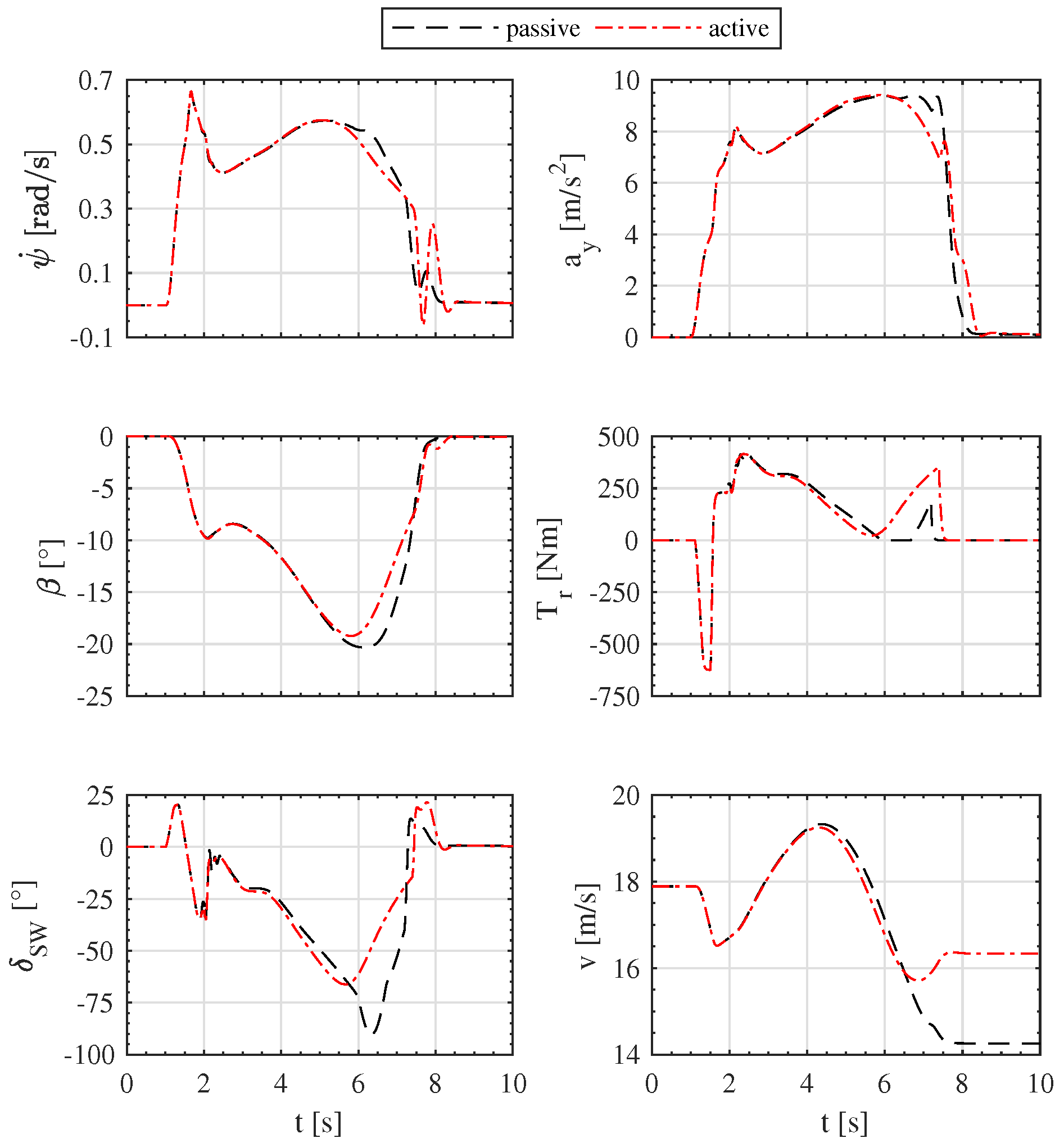 Electronics 07 00394 g010