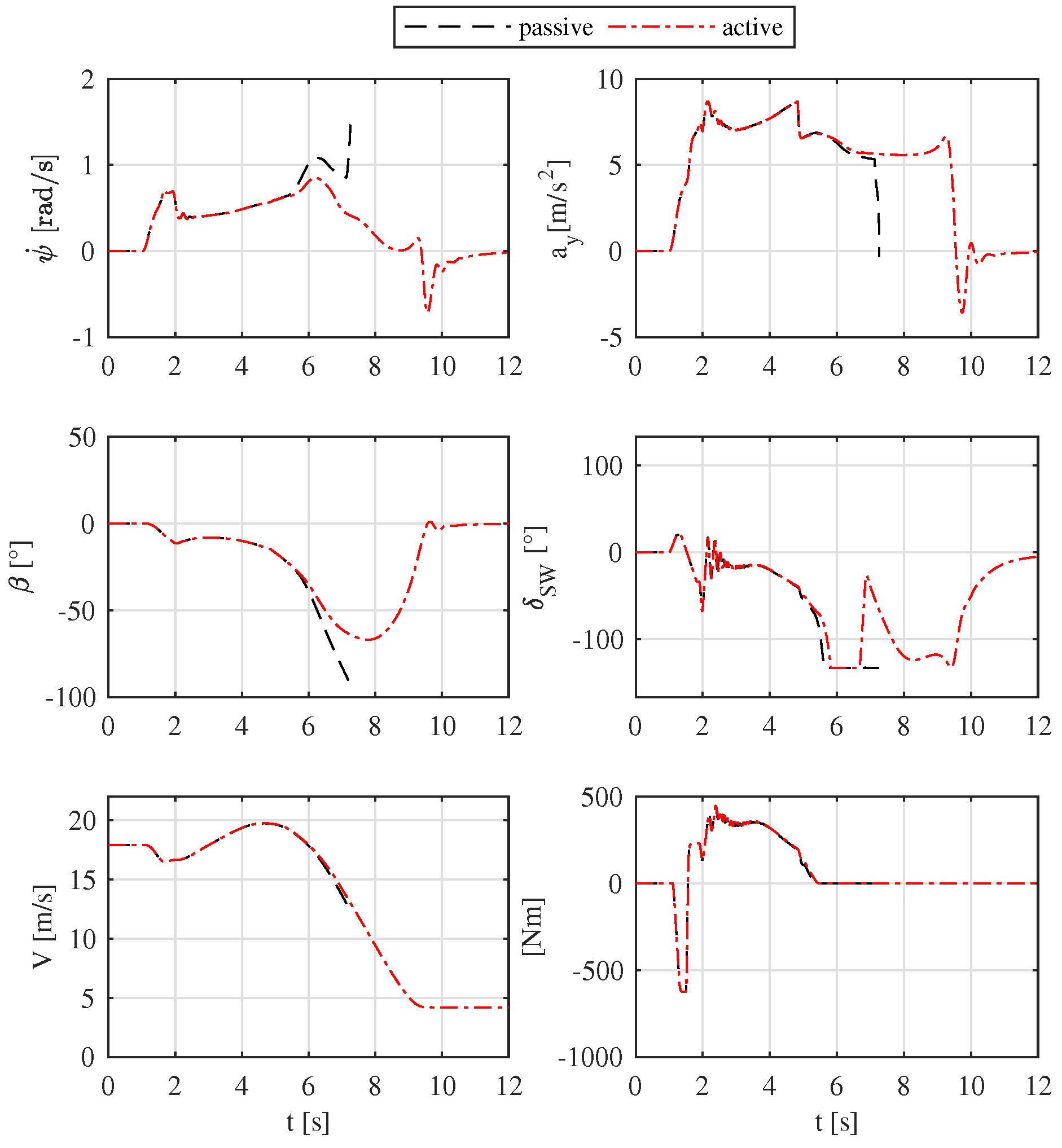 Electronics 07 00394 g016