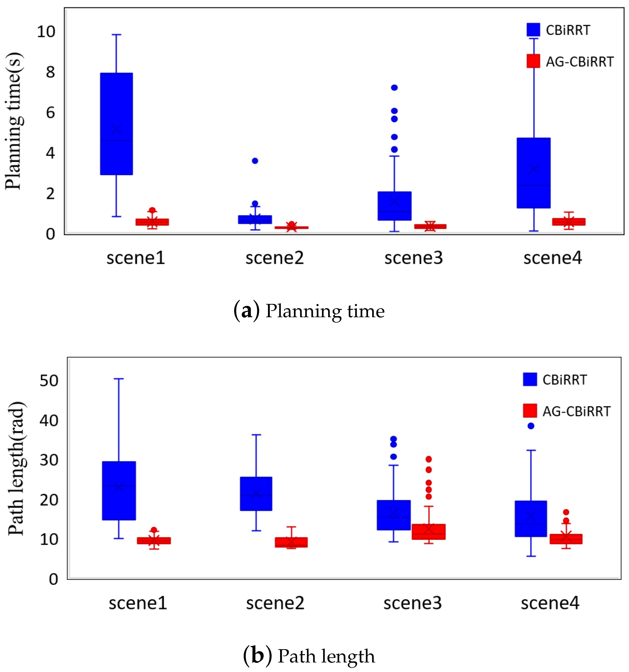 Electronics 07 00395 g005