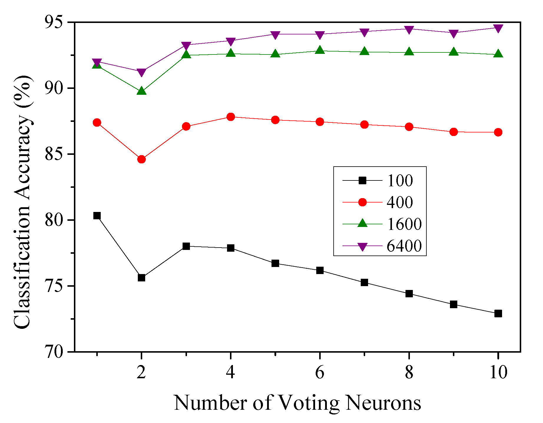 Electronics 07 00396 g006