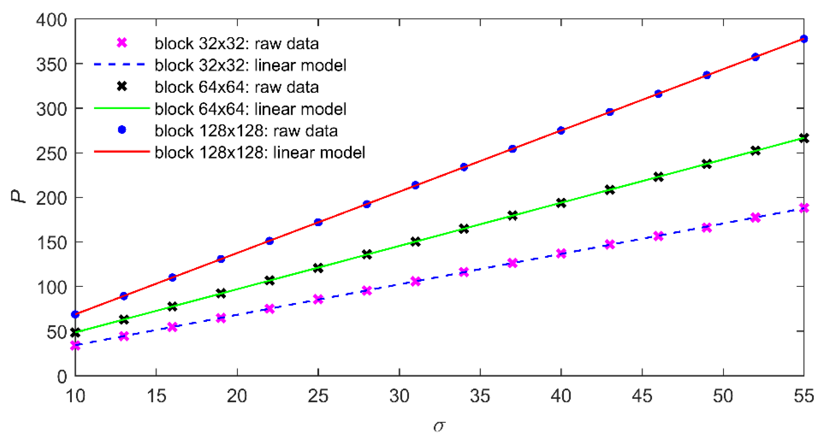 Electronics 07 00397 g003 Electronics 07 00397 g003