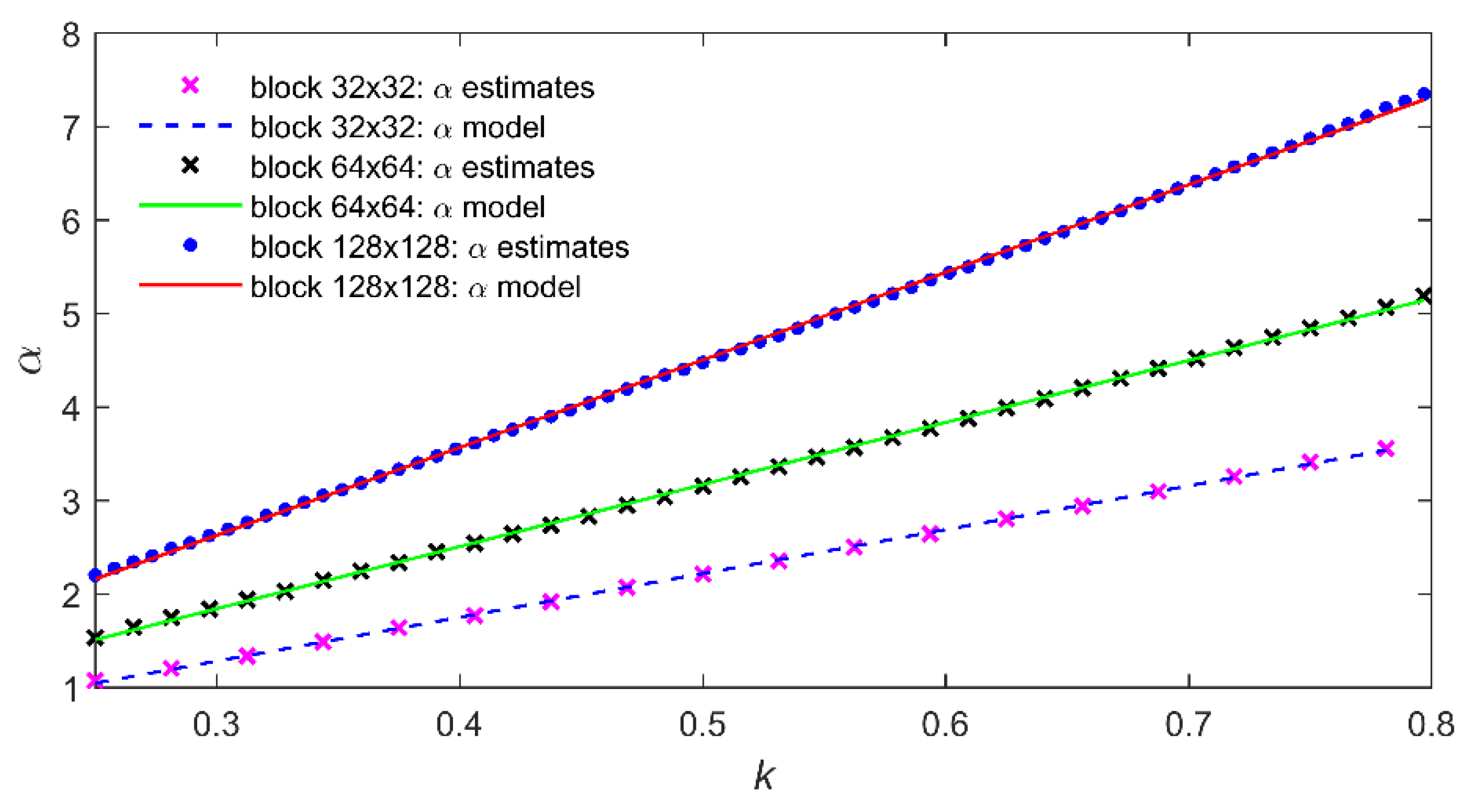 Electronics 07 00397 g004 Electronics 07 00397 g004