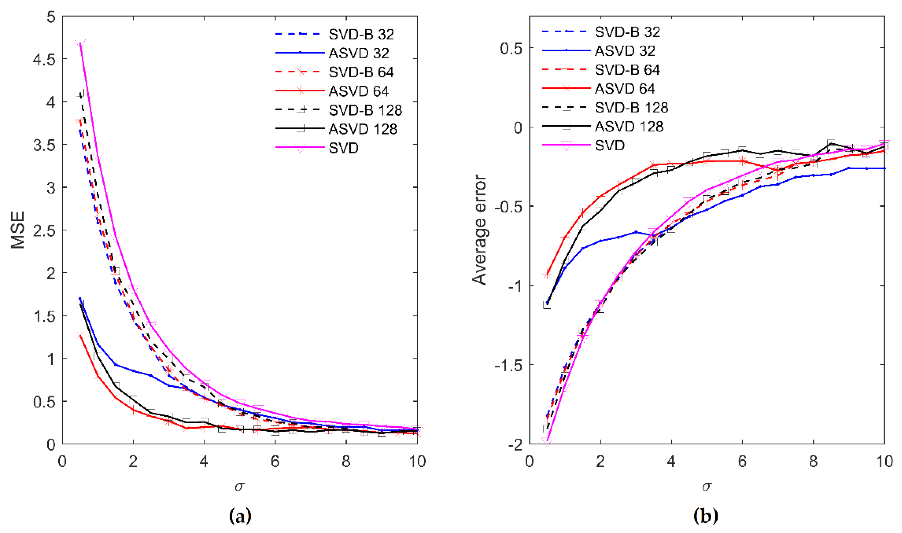 Electronics 07 00397 g007 Electronics 07 00397 g007