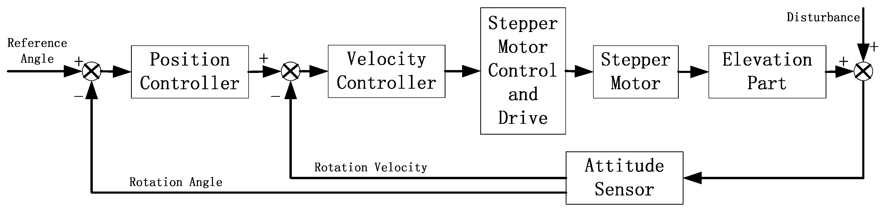 Electronics | Free Full-Text | Design and Implementation of Attitude  Stabilization System for Marine Satellite Tracking Antenna | HTML