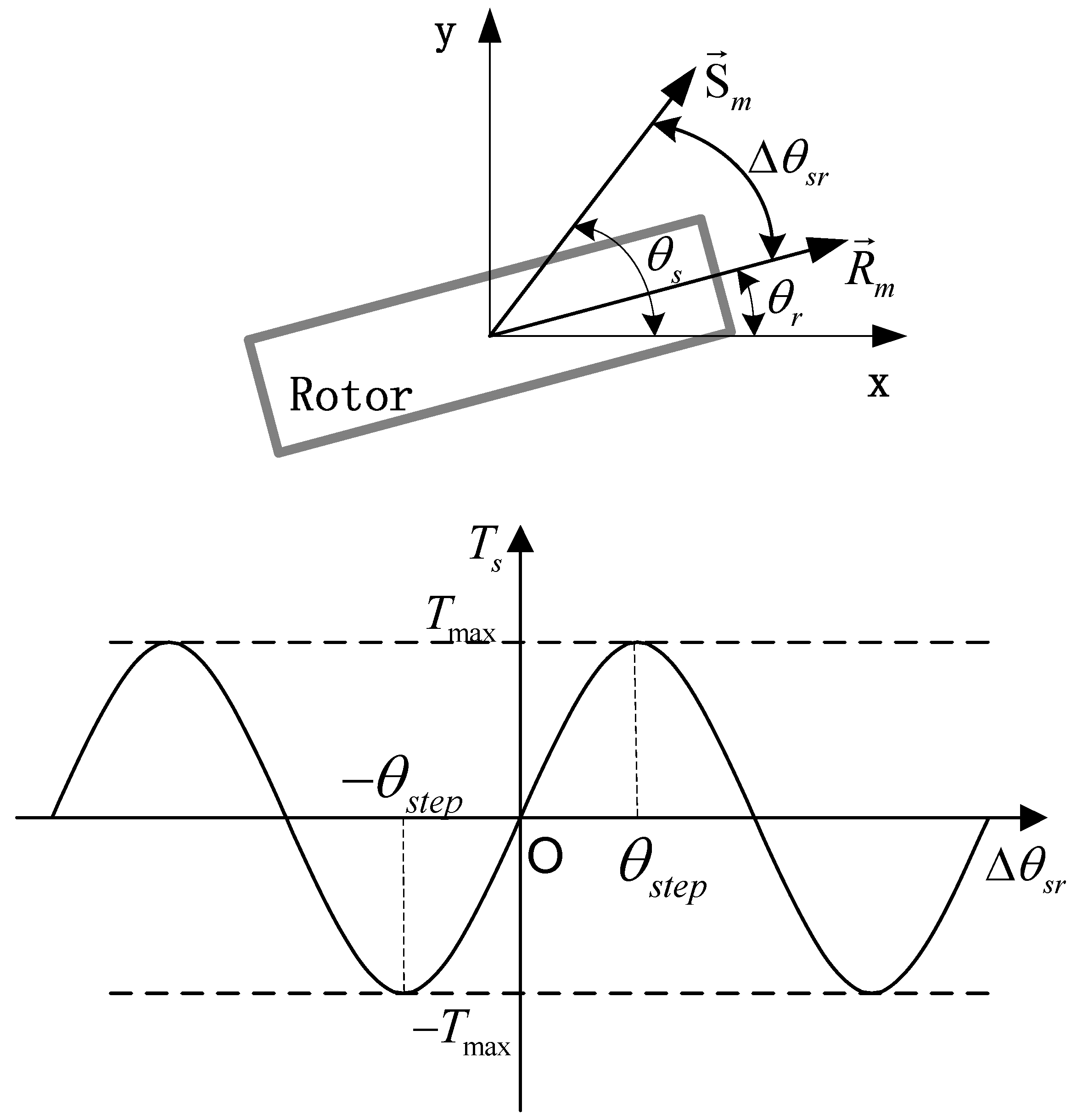 Electronics 07 00398 g005
