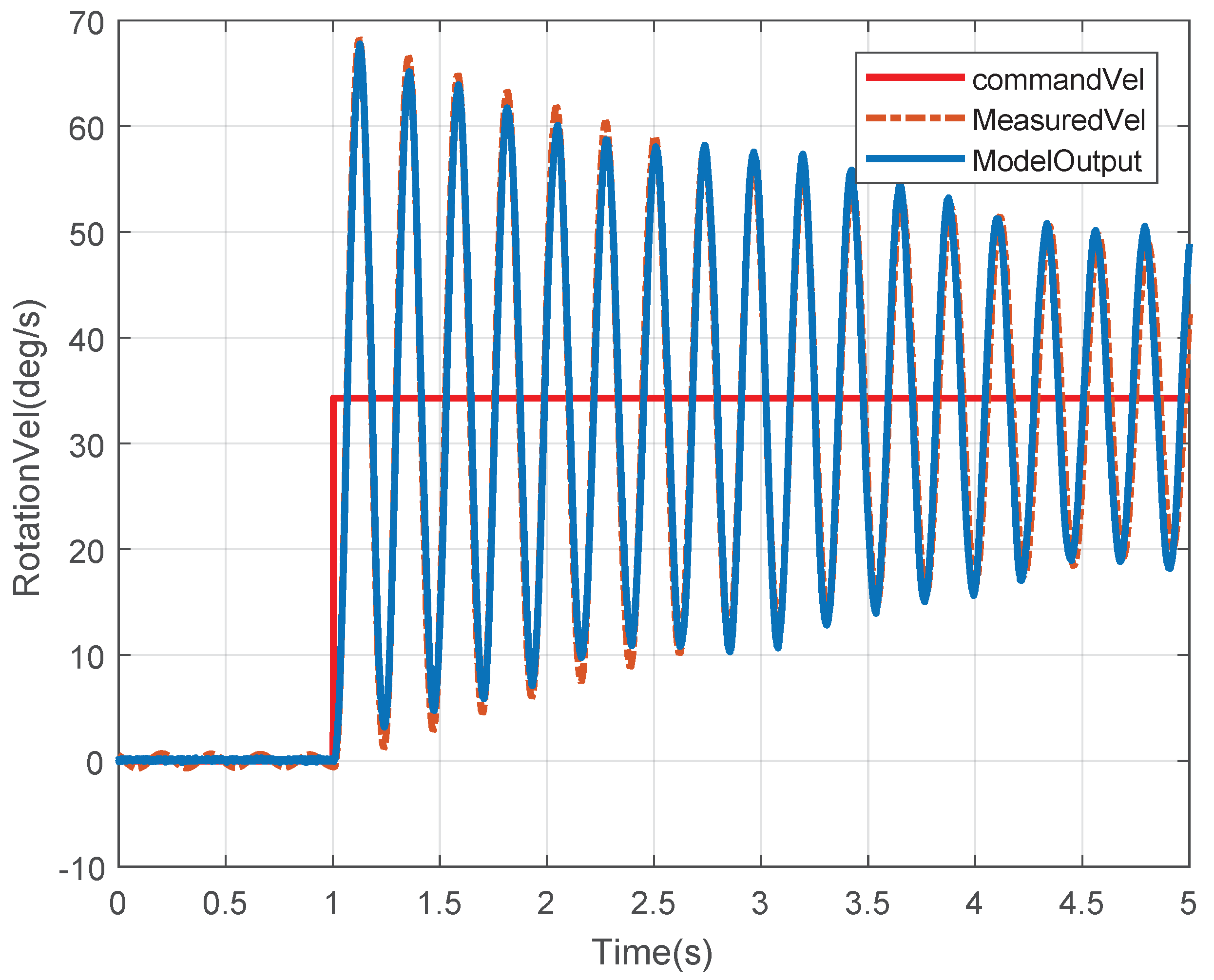 Electronics 07 00398 g007