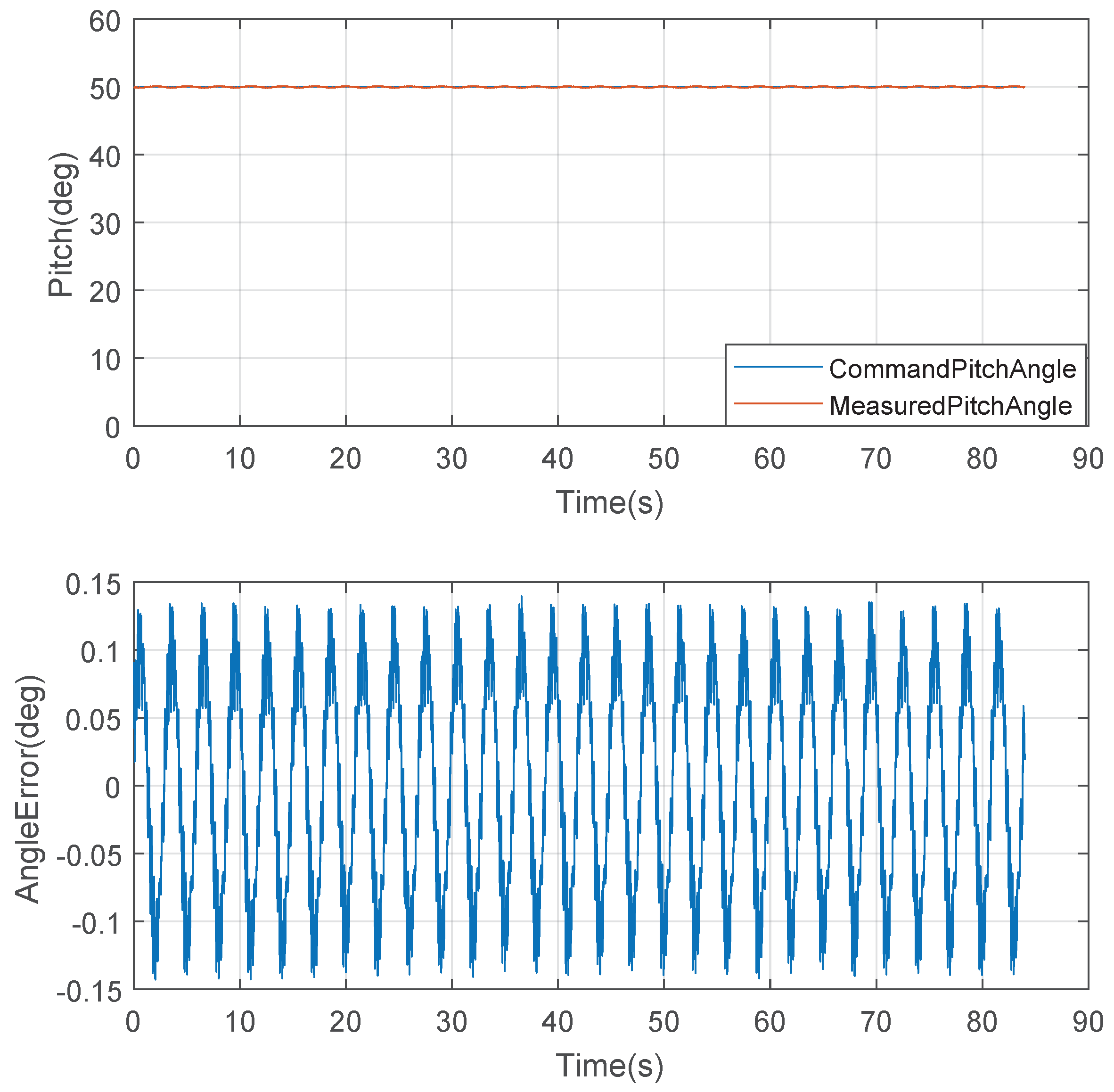 Electronics 07 00398 g013