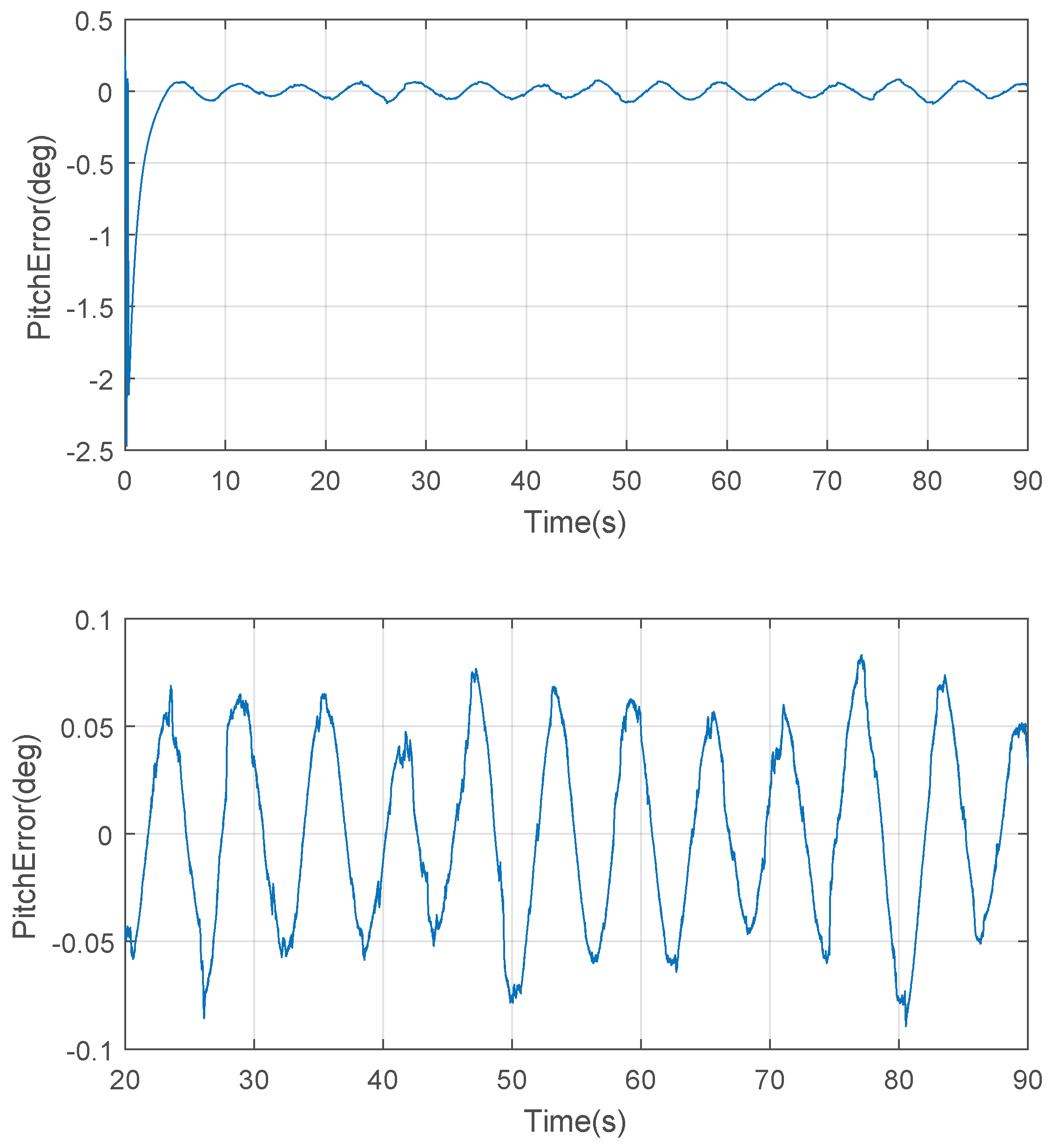 Electronics 07 00398 g016