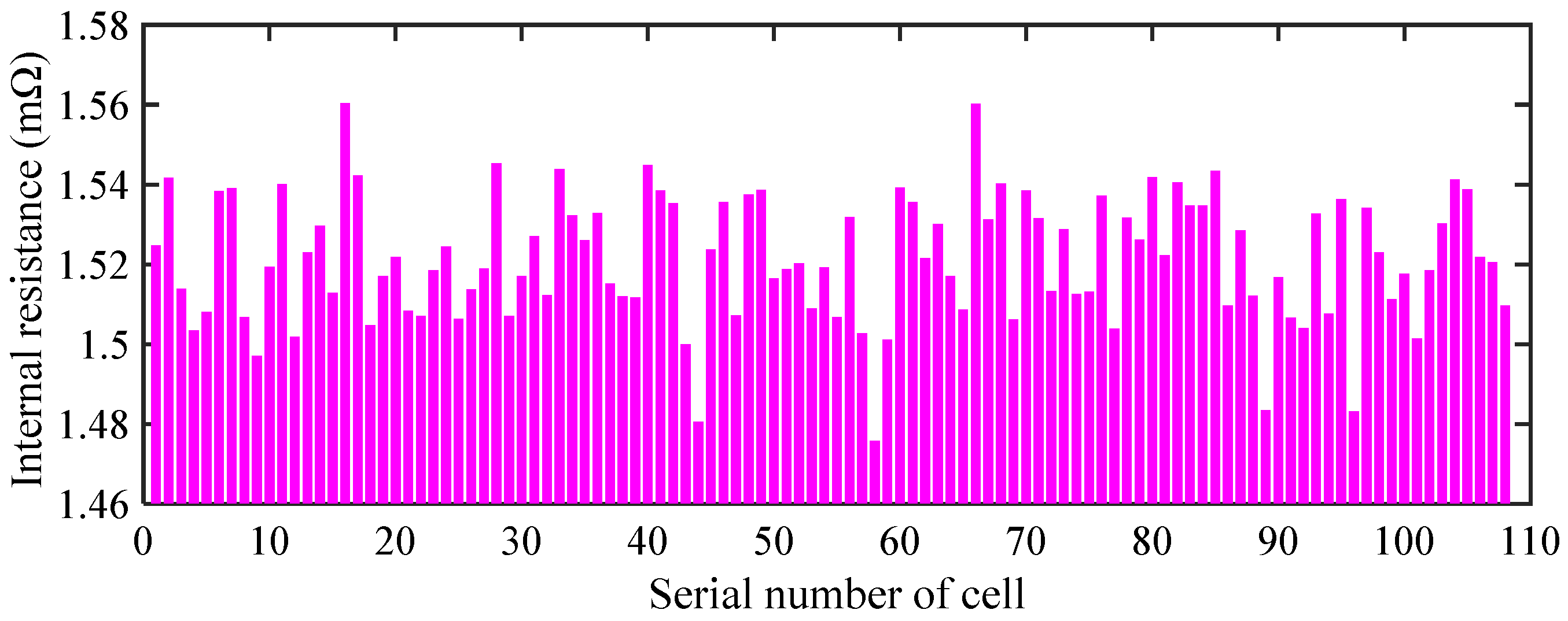 Electronics 07 00399 g007 Electronics 07 00399 g007