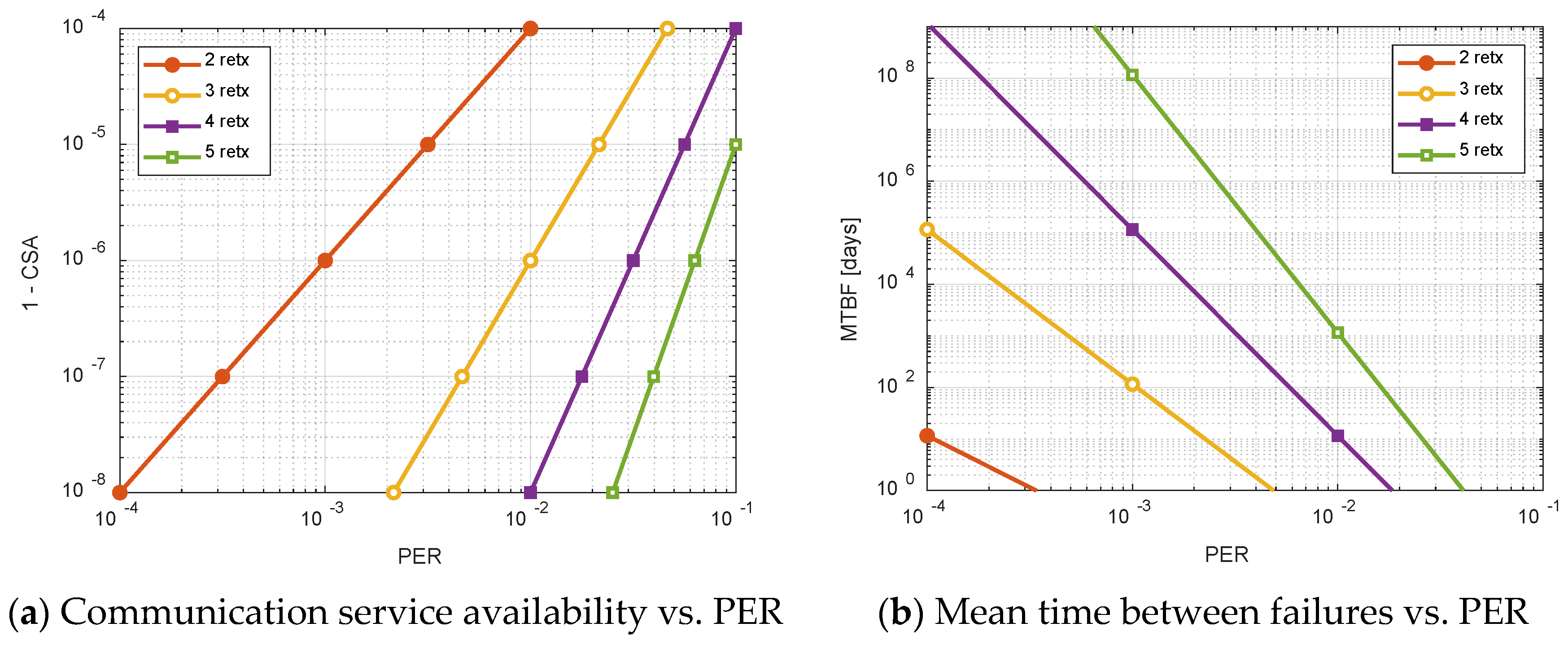 Electronics 07 00400 g002 550