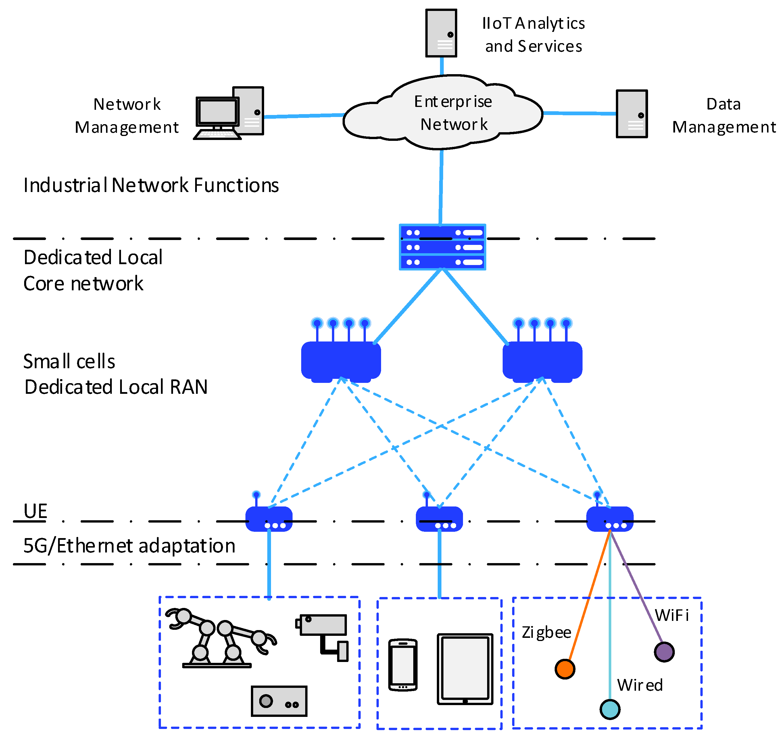 Electronics 07 00400 g003 550