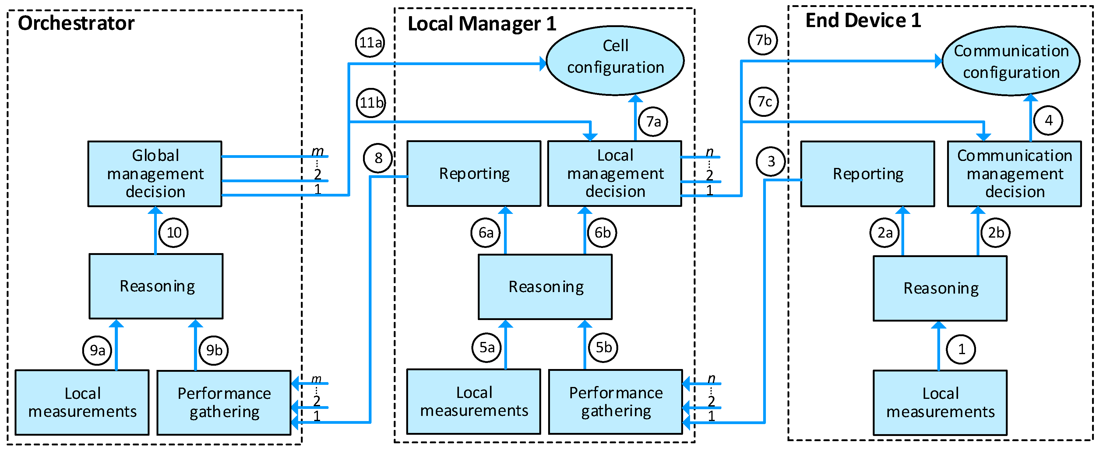 Electronics 07 00400 g006 550