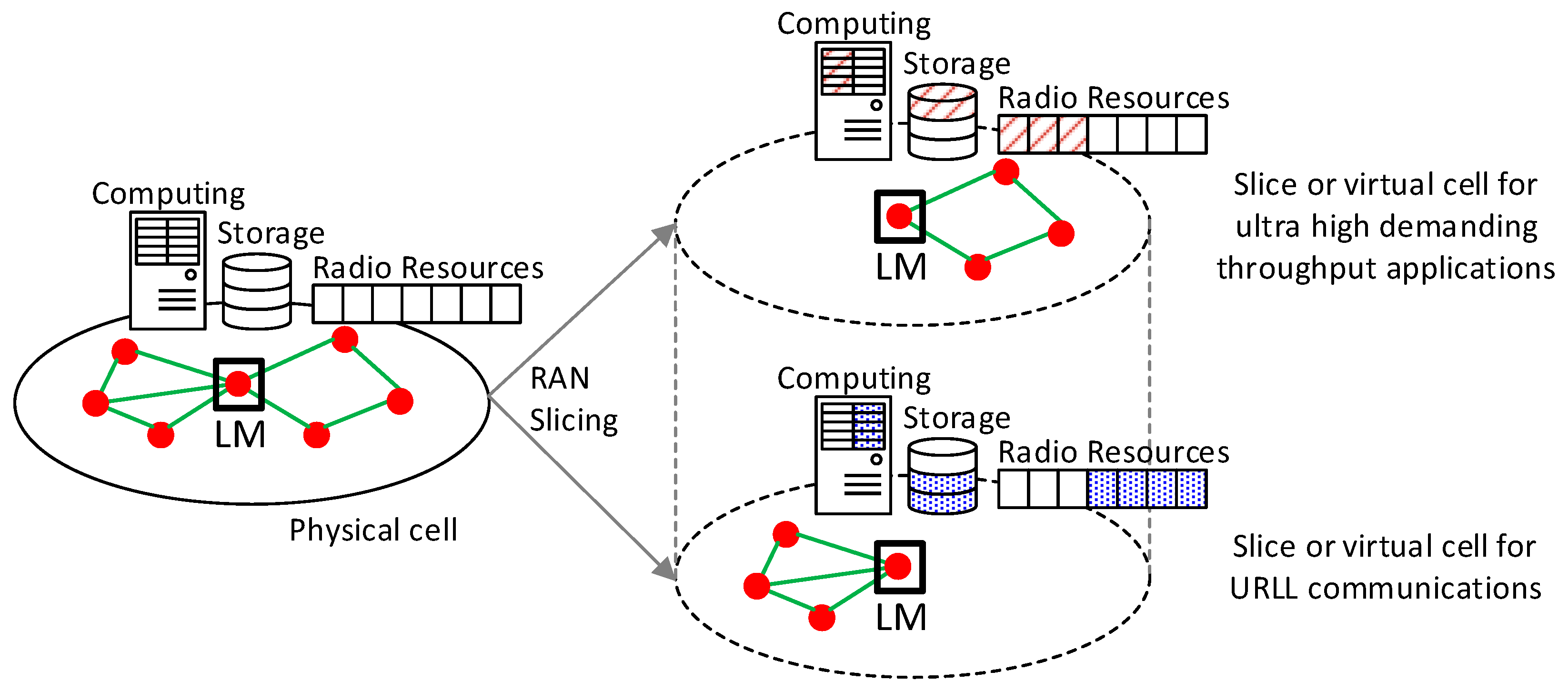 Electronics 07 00400 g007 550