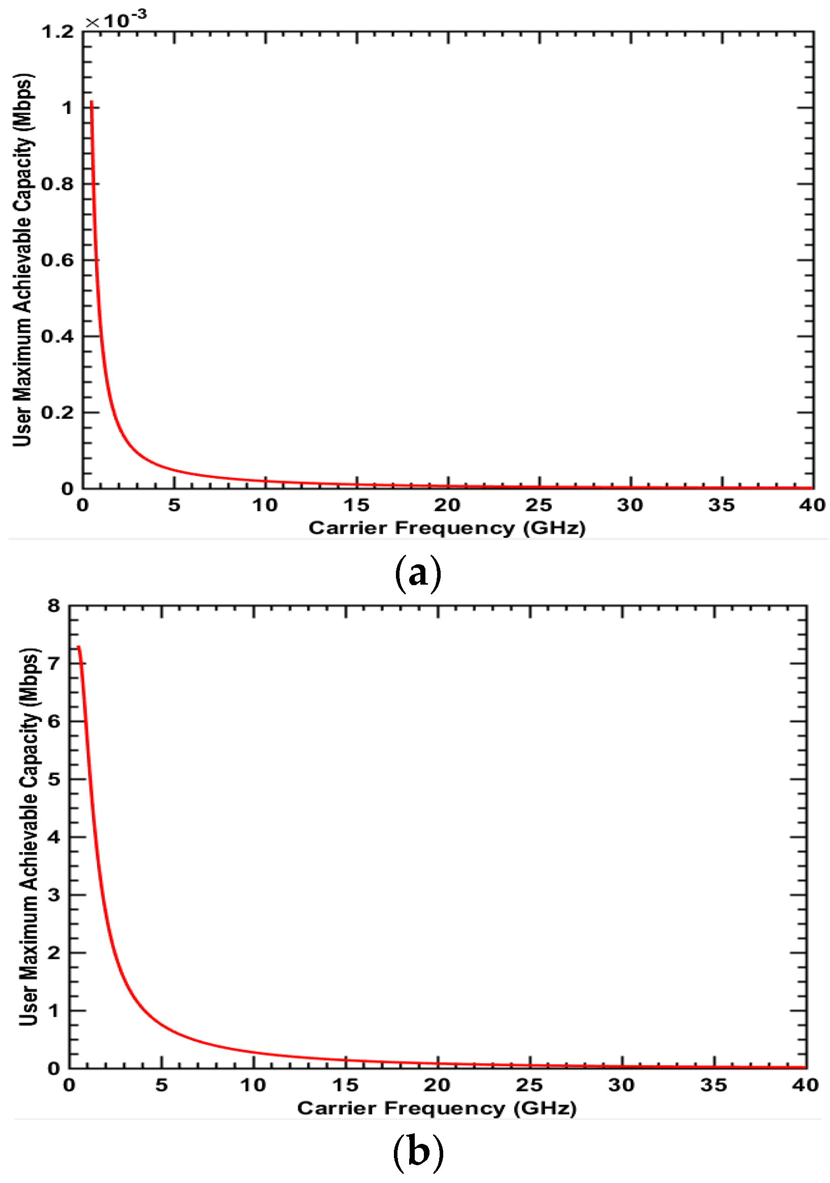 Electronics 07 00401 g004