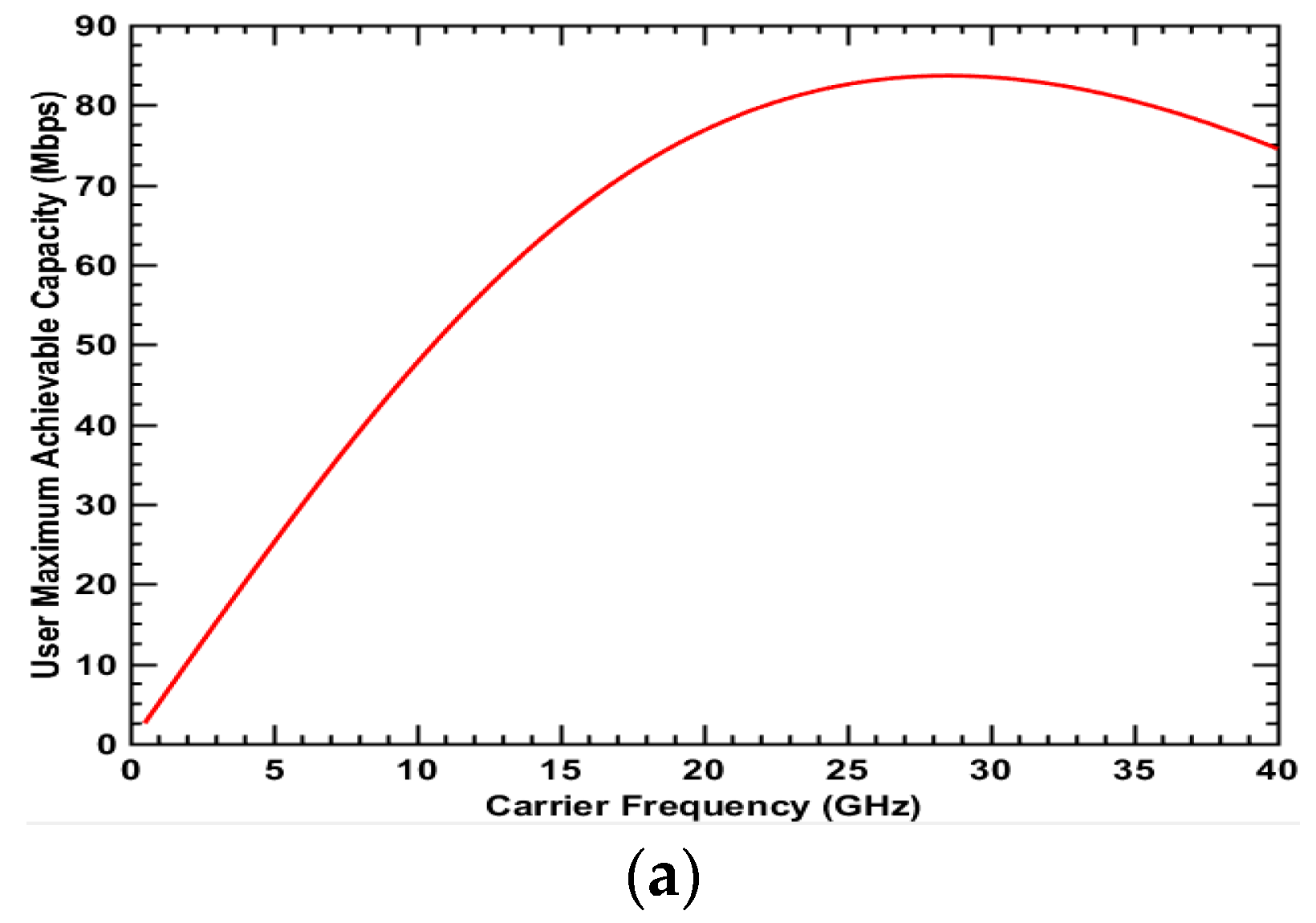 Electronics 07 00401 g009a
