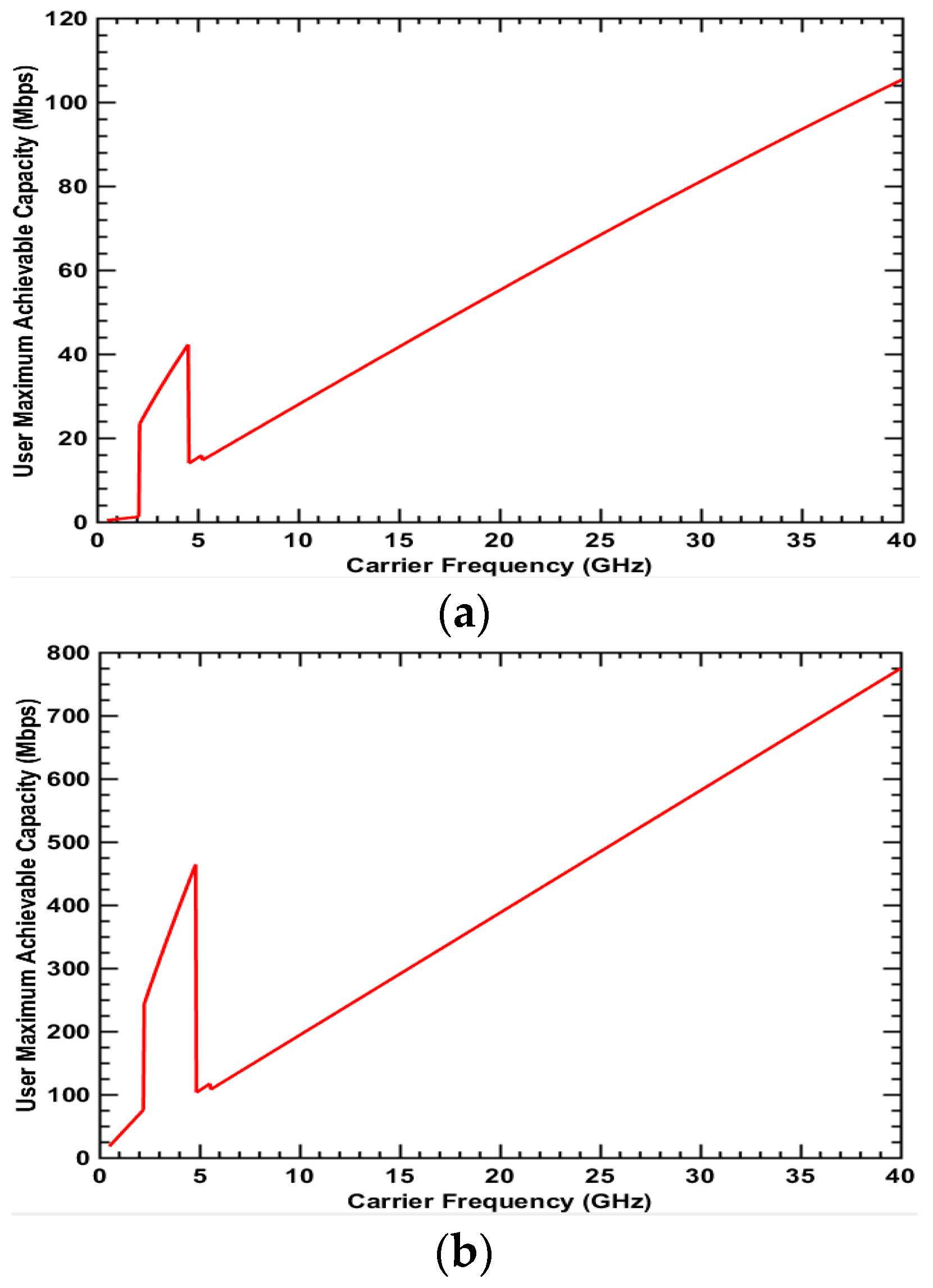 Electronics 07 00401 g010